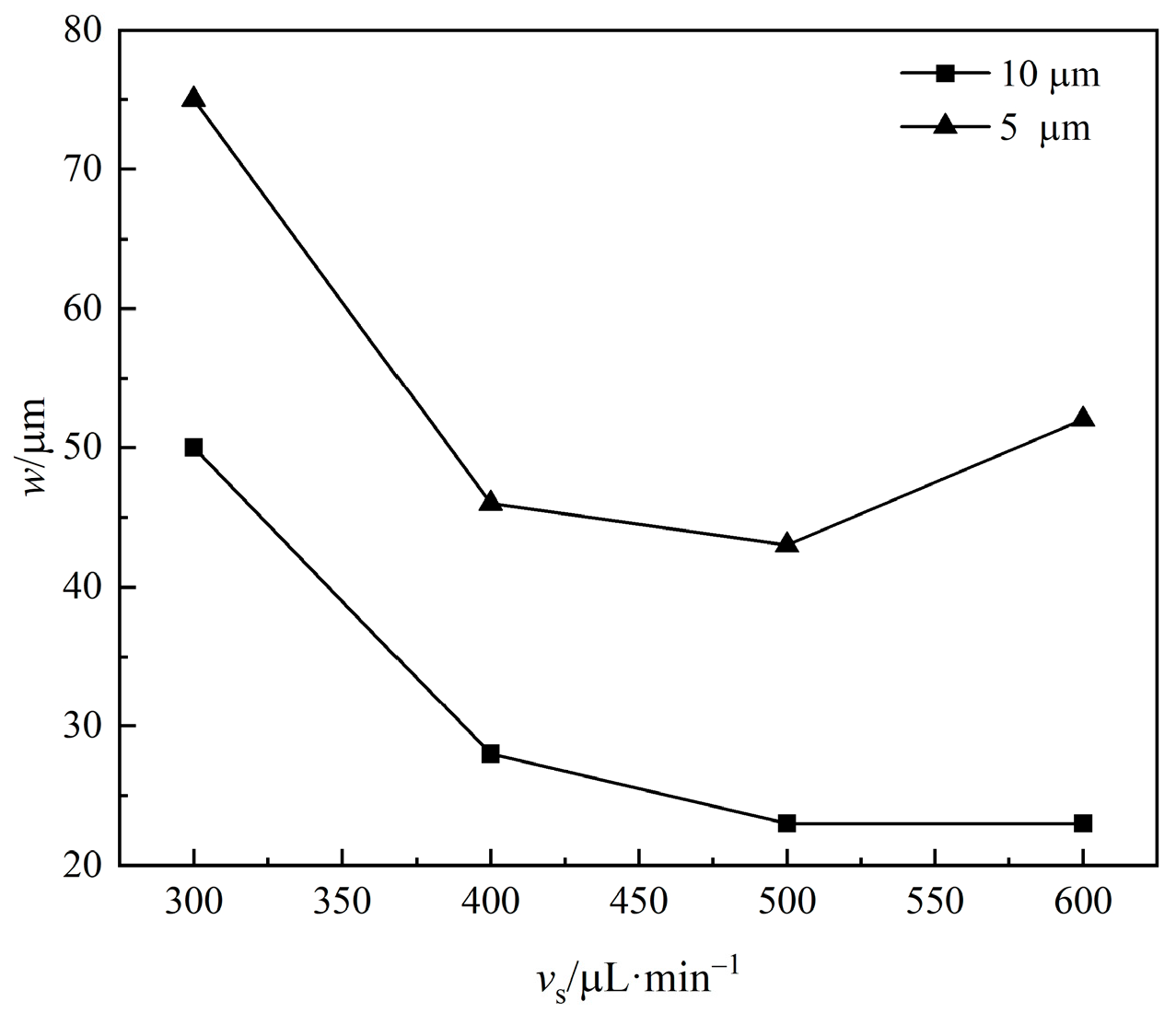 Micromachines 16 00066 g017