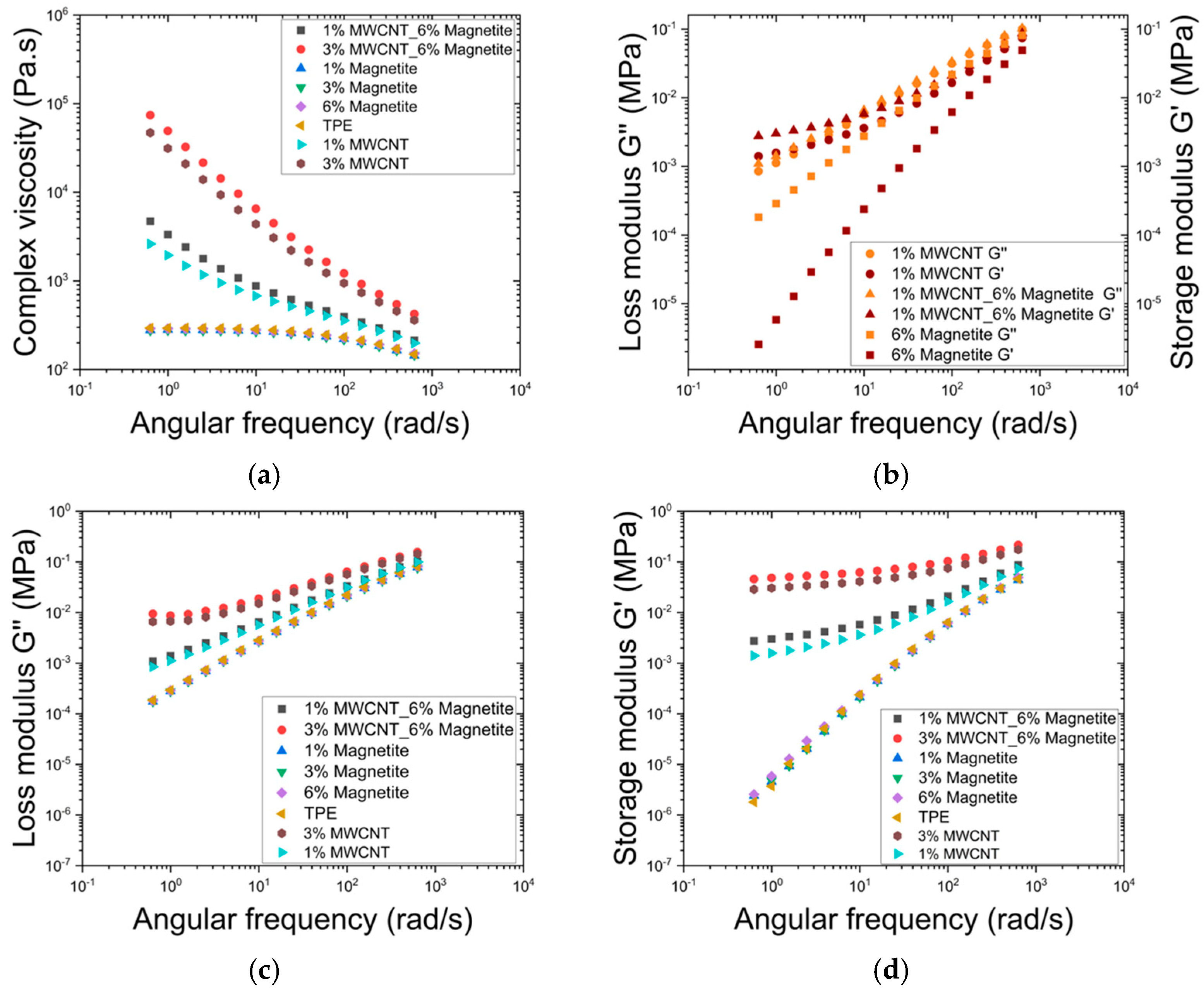 Micromachines 16 00068 g007