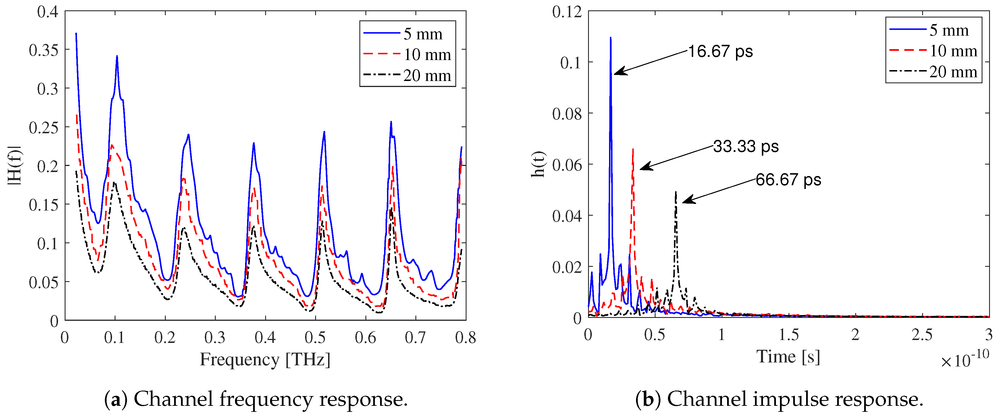 Micromachines 16 00070 g003