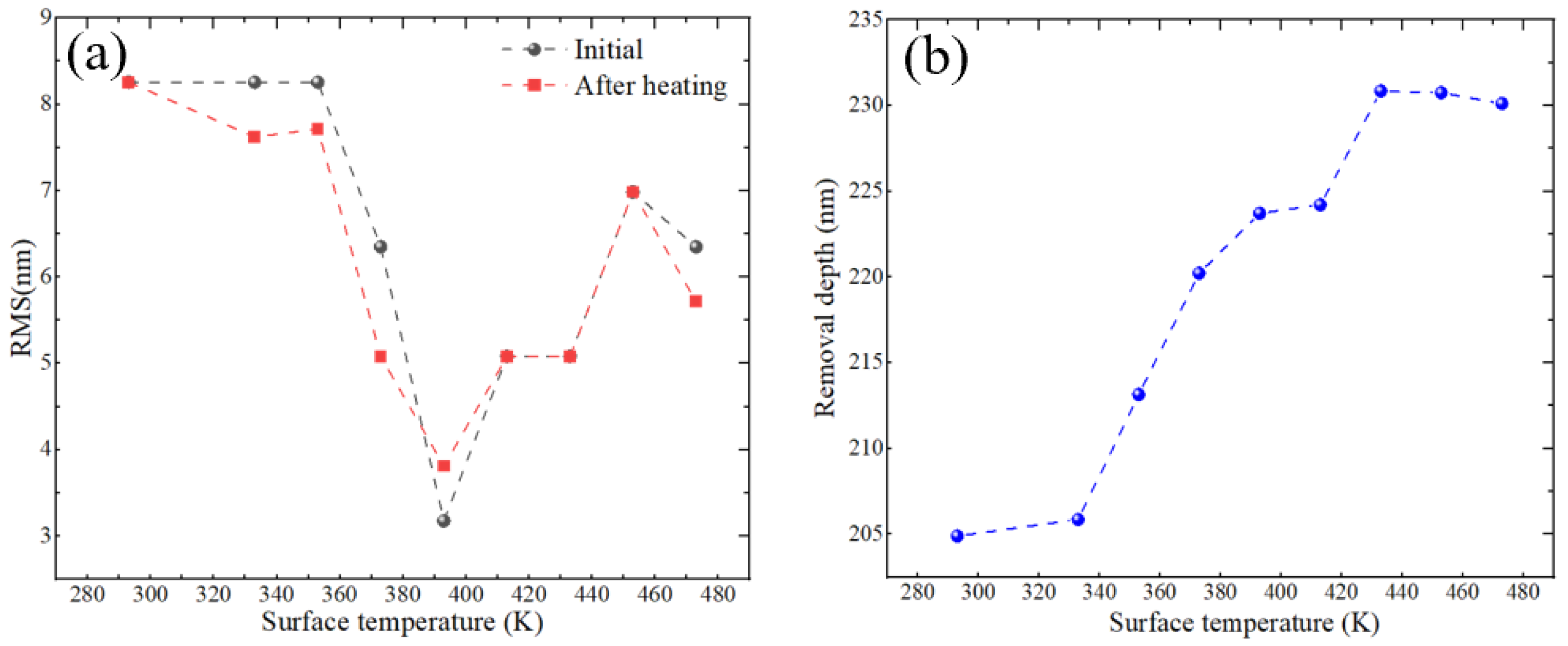 Micromachines 16 00071 g003