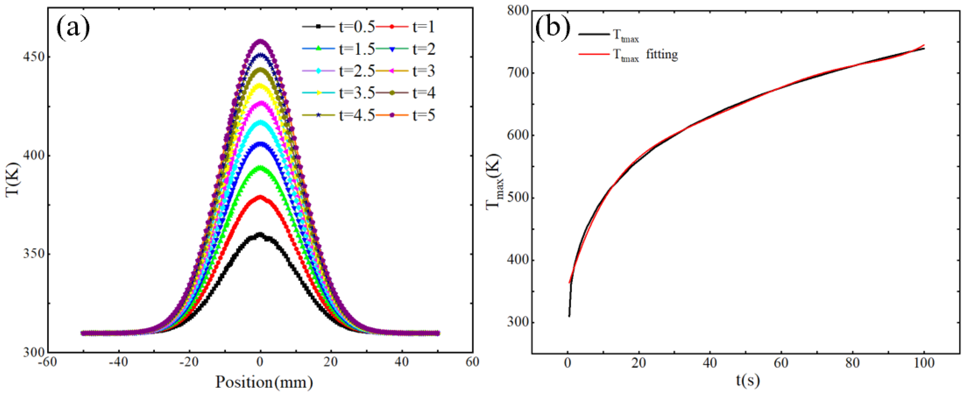 Micromachines 16 00071 g005