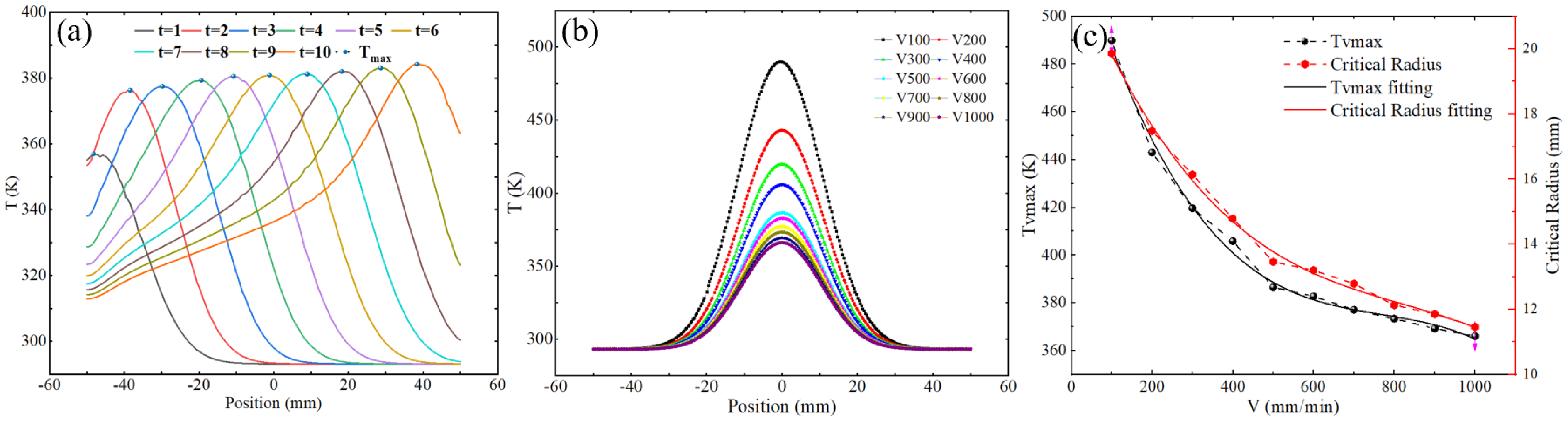 Micromachines 16 00071 g006