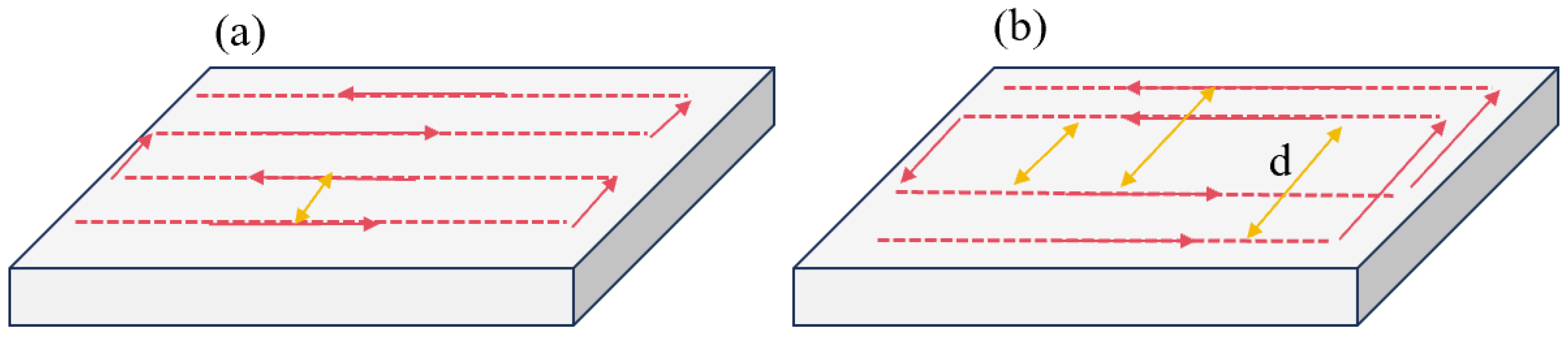 Micromachines 16 00071 g007