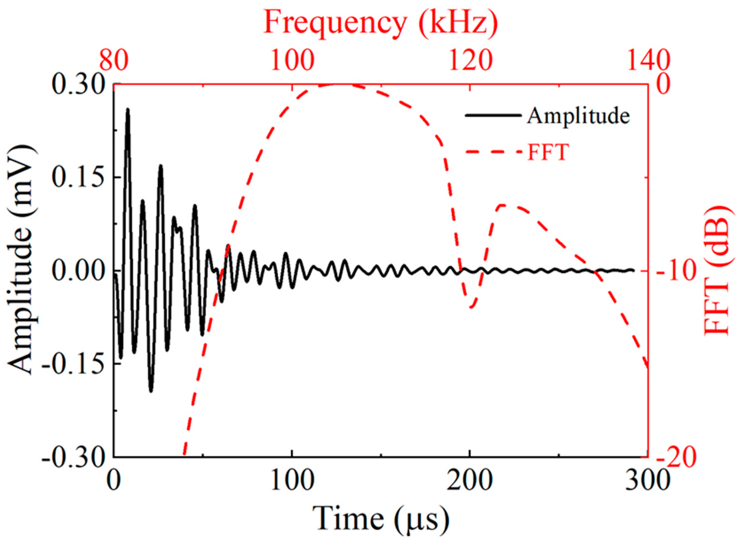Micromachines 16 00072 g005