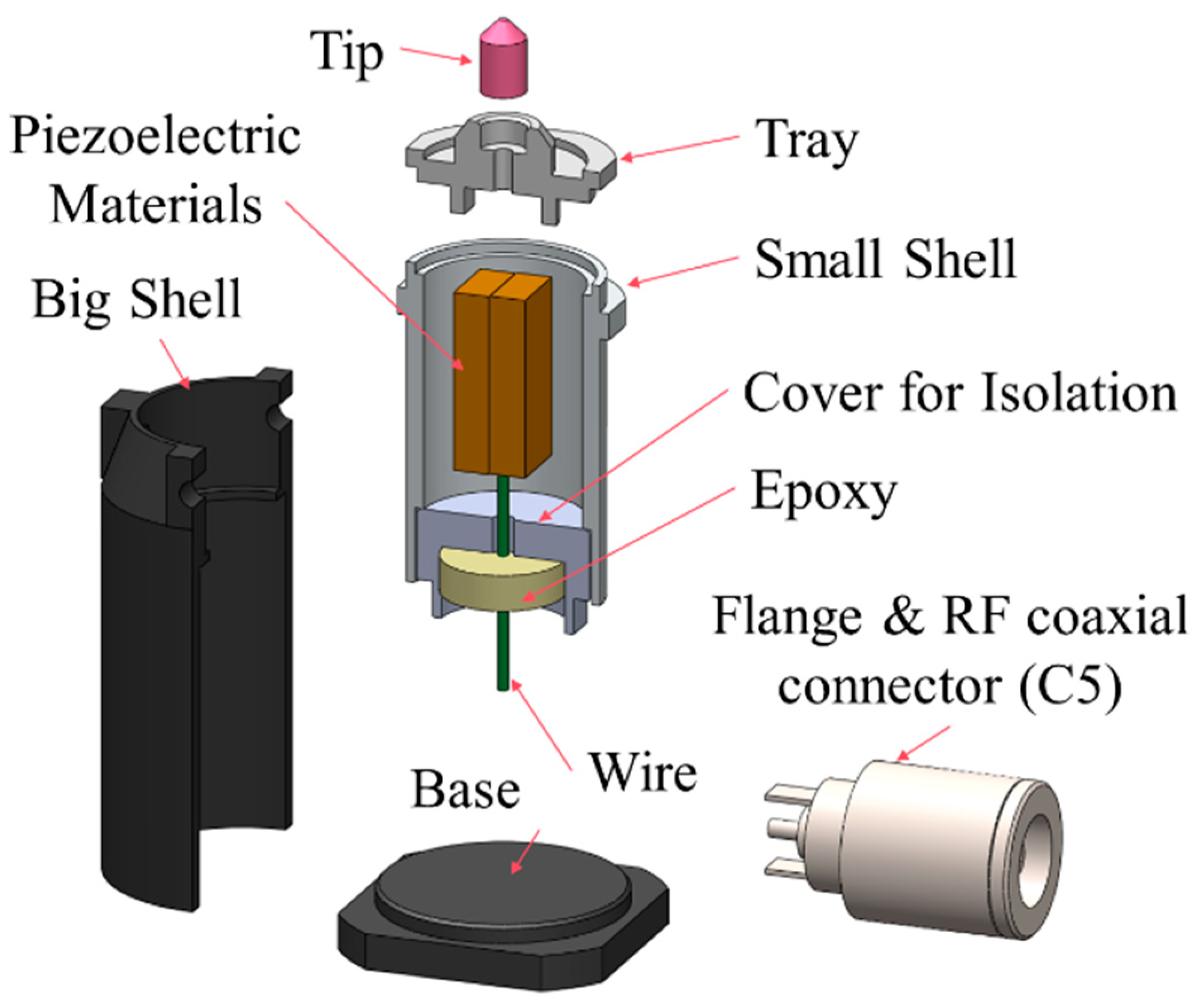 Micromachines 16 00072 g006