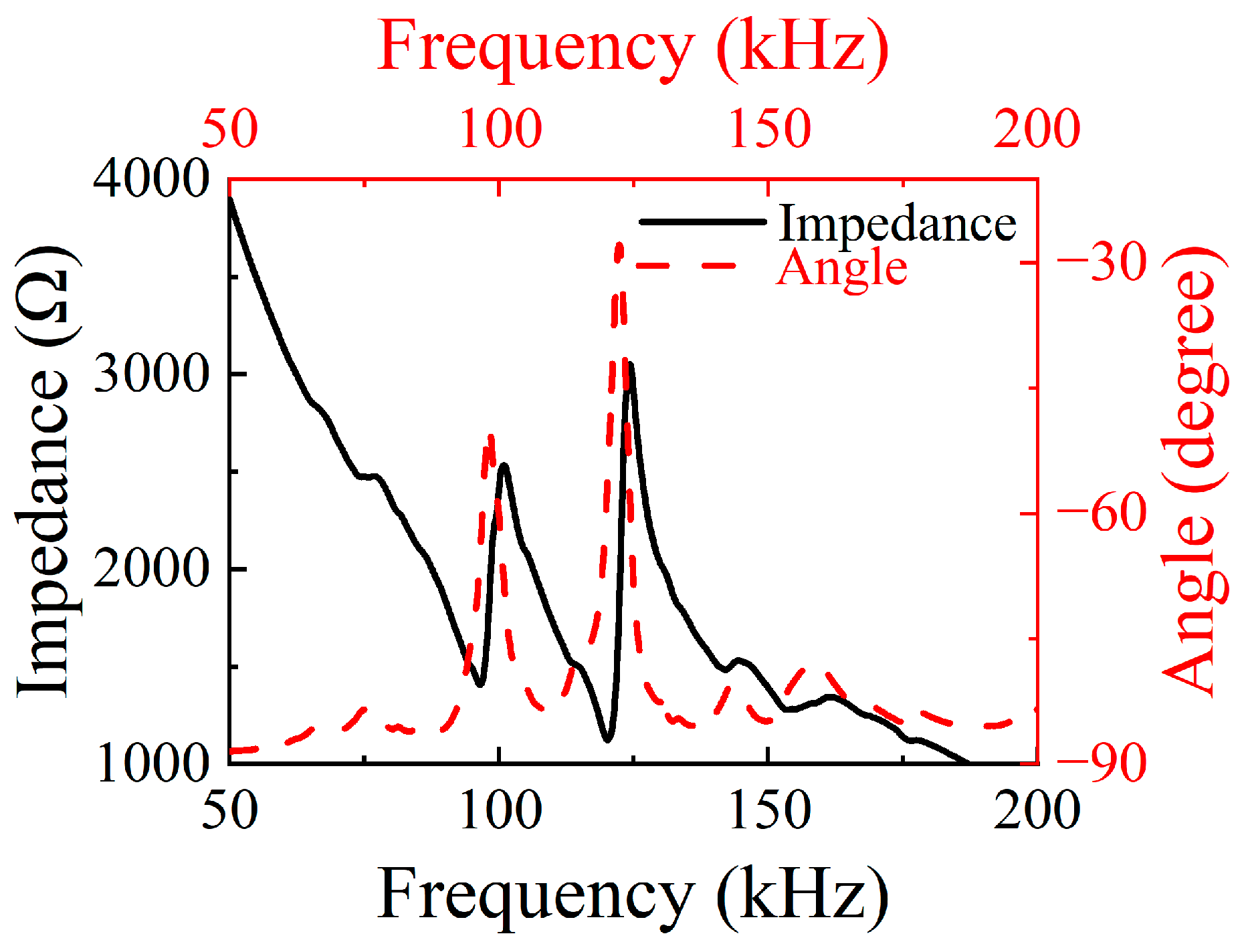 Micromachines 16 00072 g007