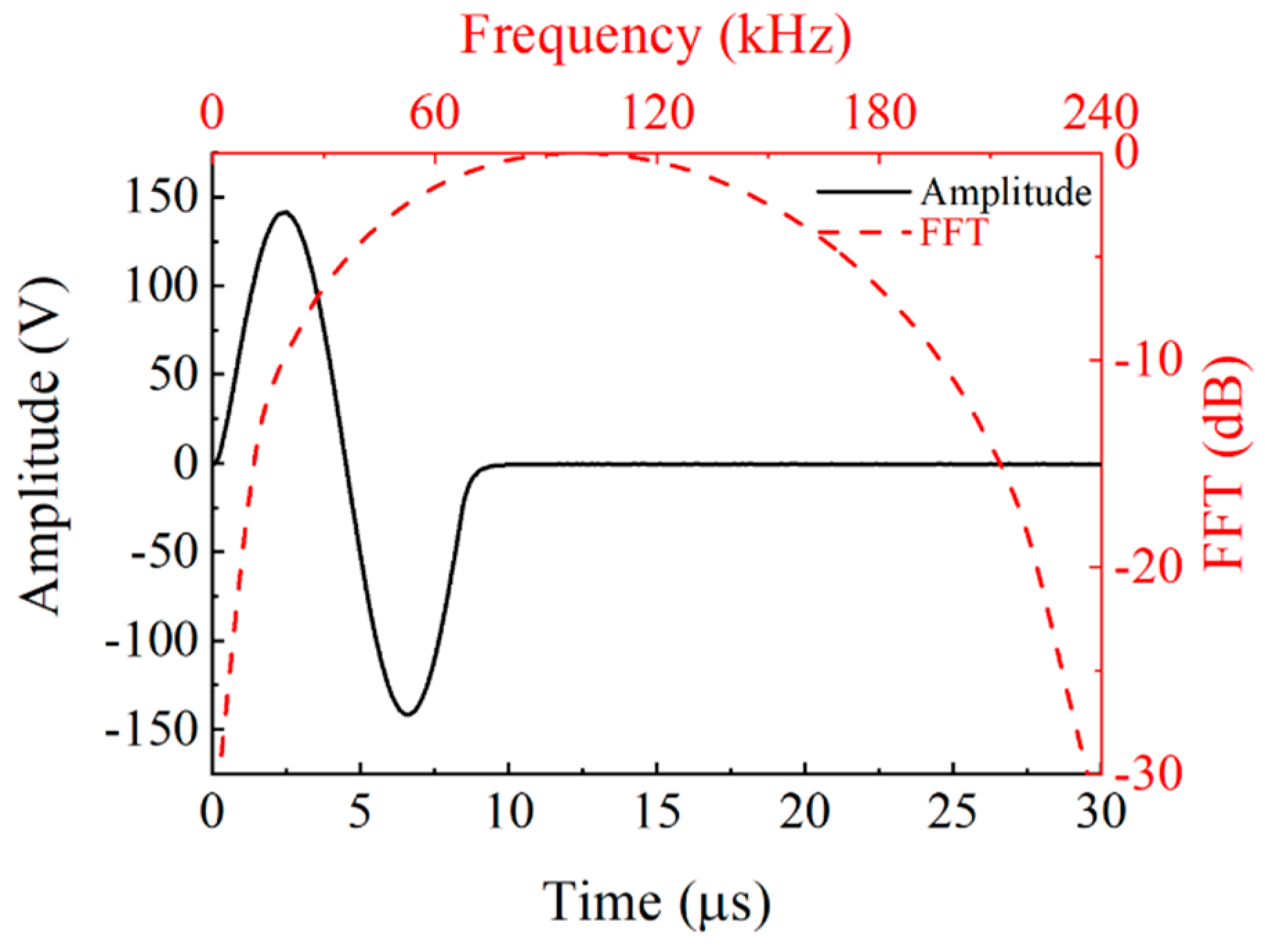 Micromachines 16 00072 g008