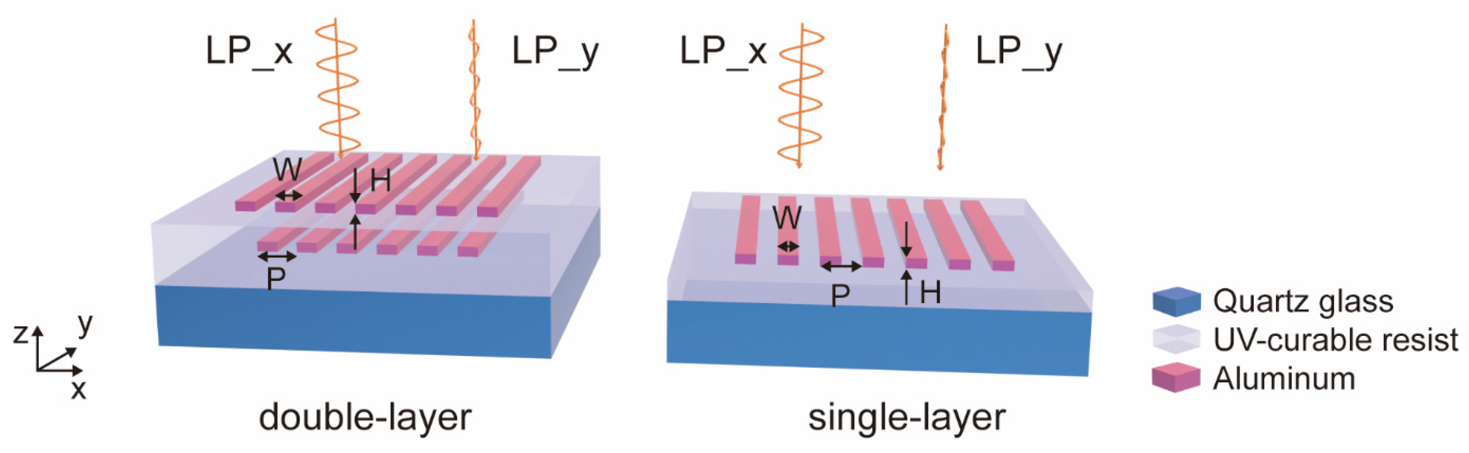 Micromachines 16 00074 g001