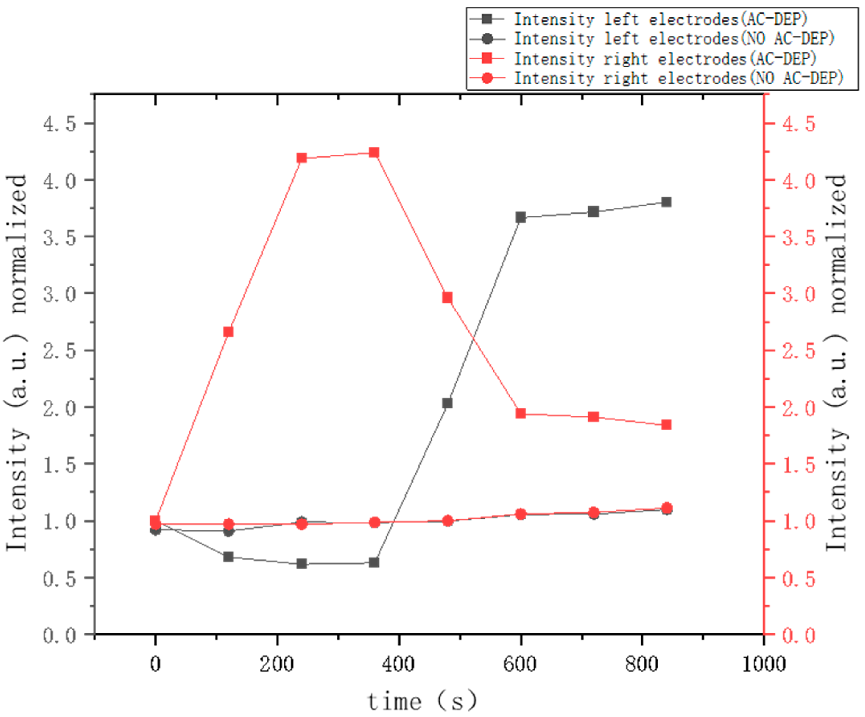 Micromachines 16 00076 g003