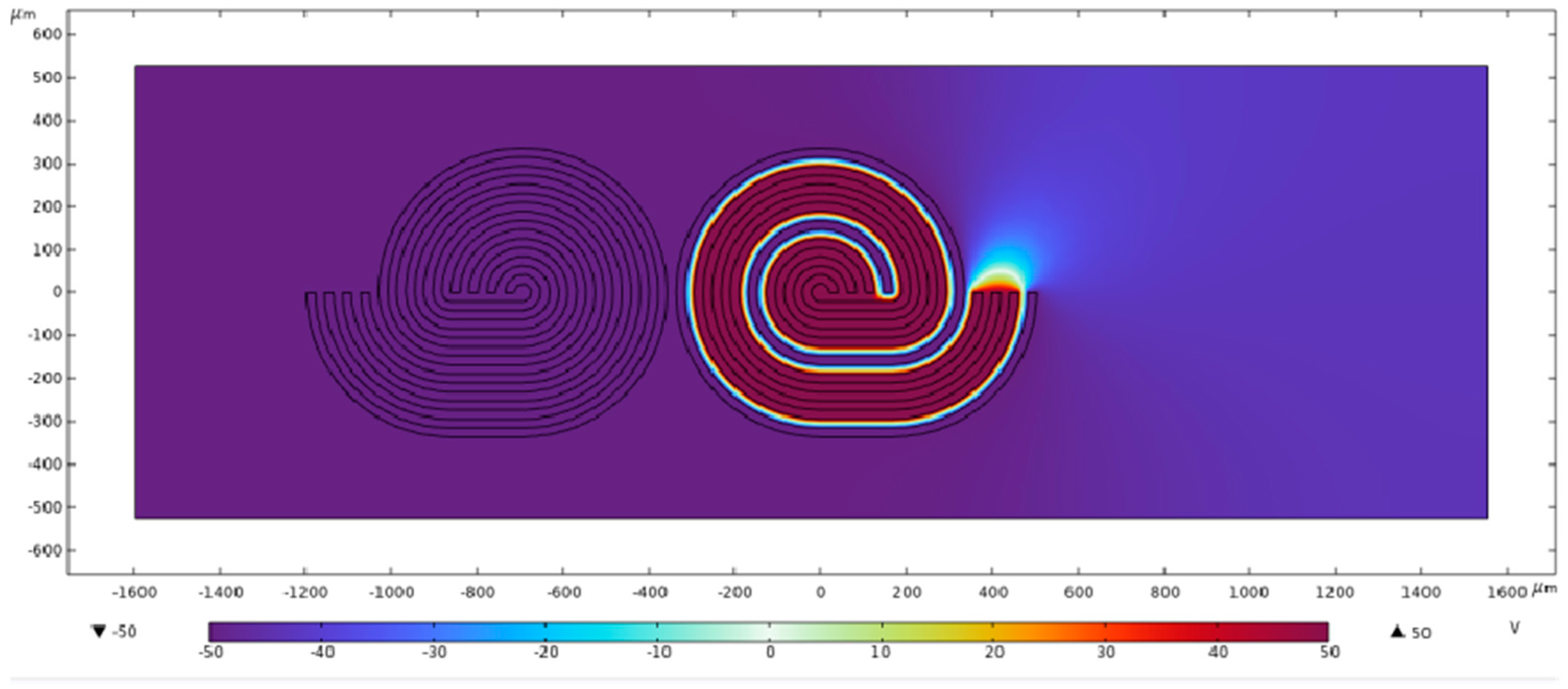 Micromachines 16 00076 g004