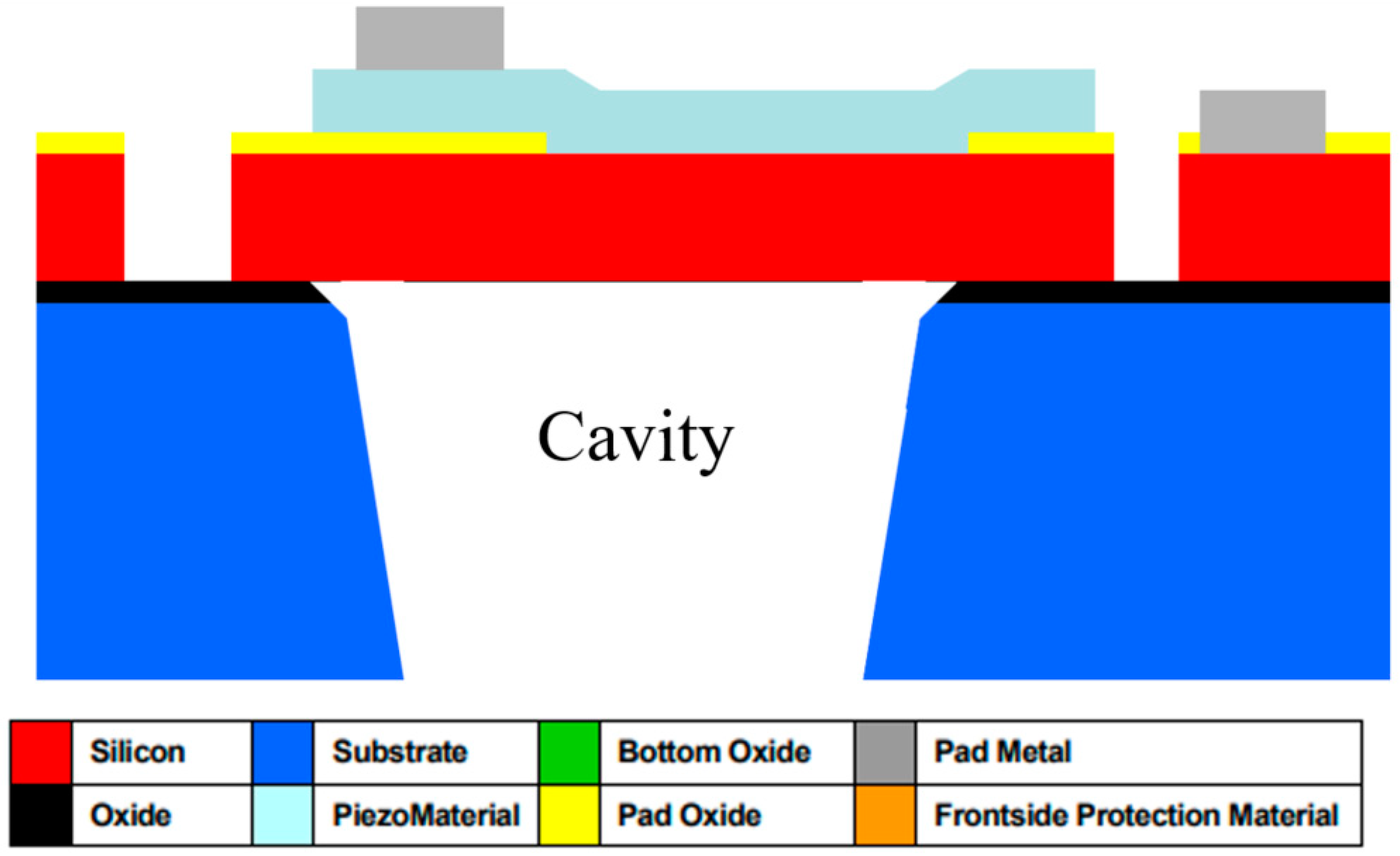 Micromachines 16 00080 g002