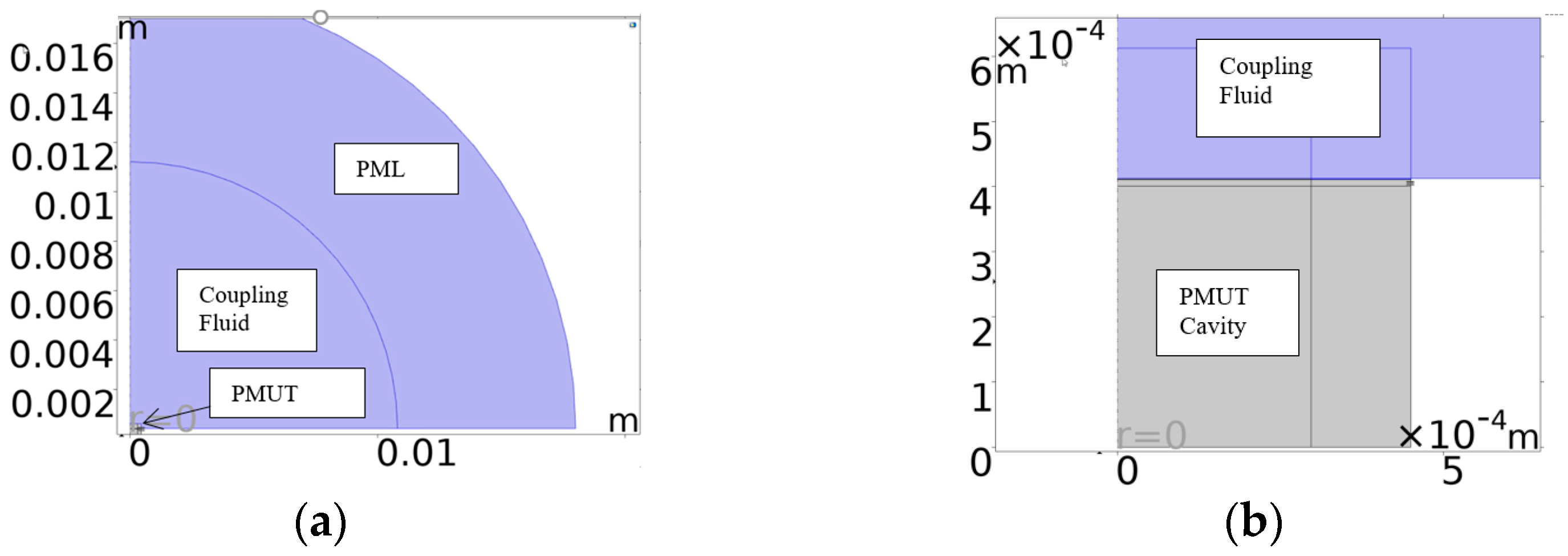 Micromachines 16 00080 g004
