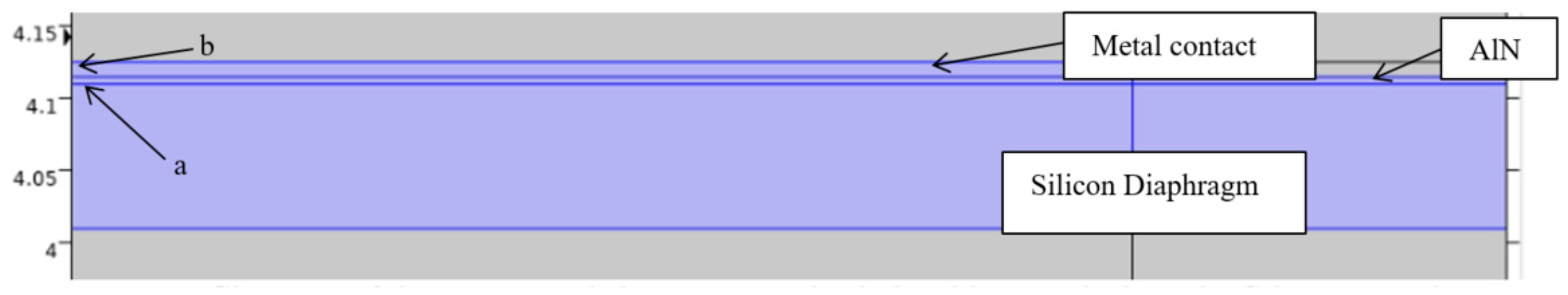 Micromachines 16 00080 g007