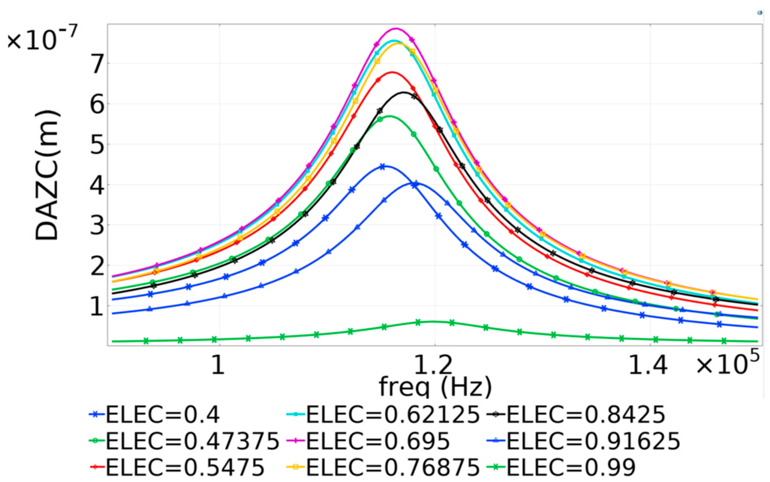 Micromachines 16 00080 g008