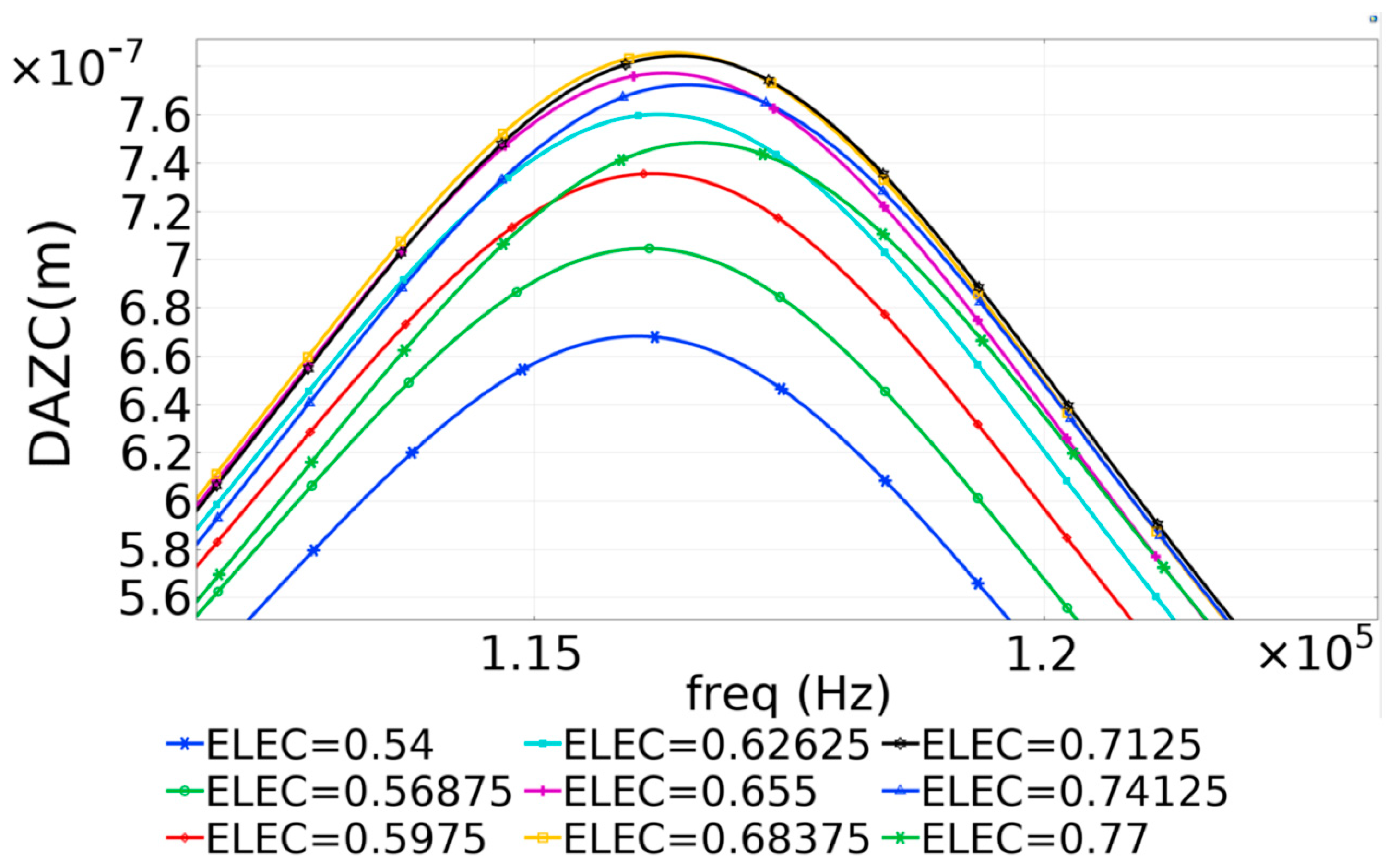 Micromachines 16 00080 g009