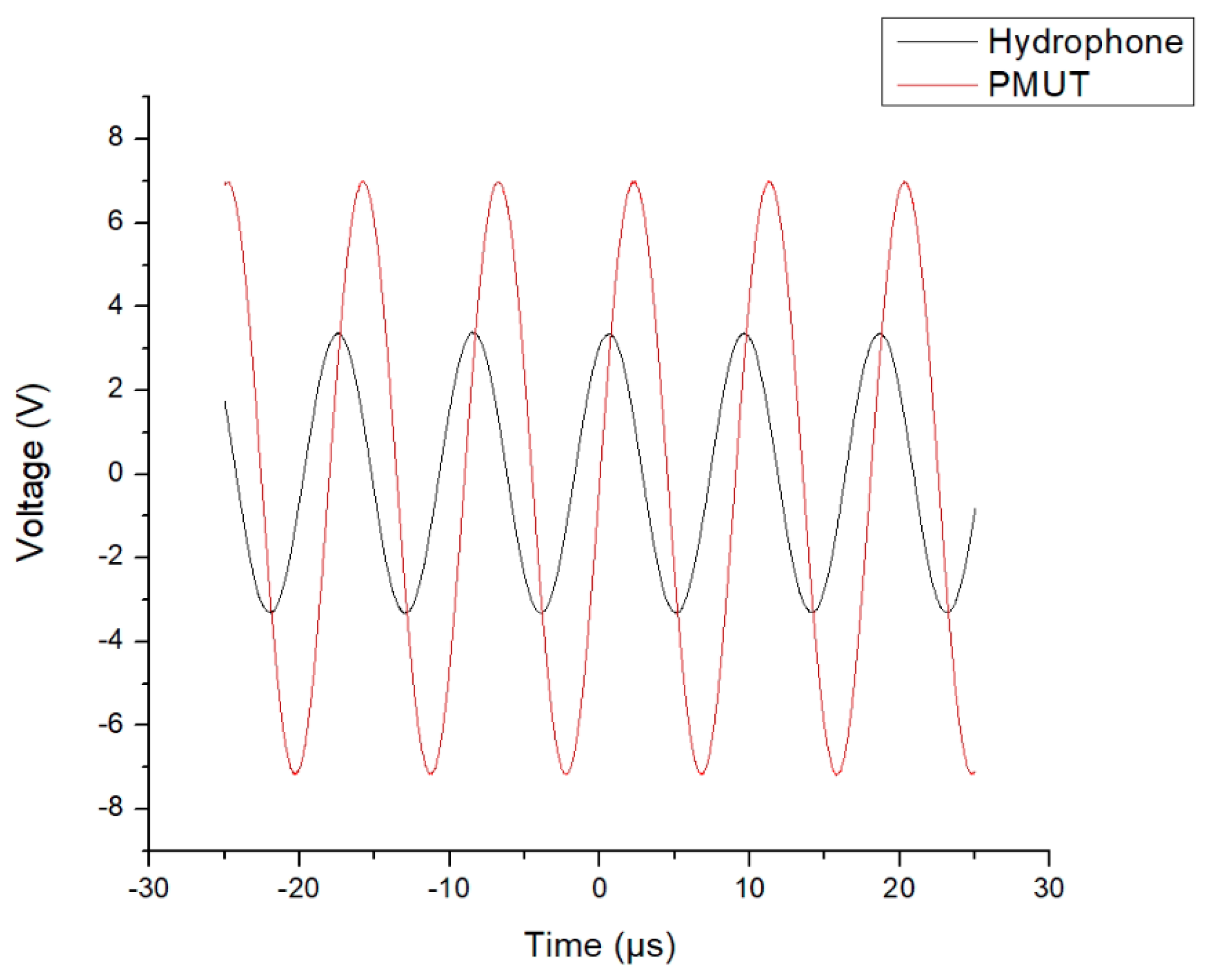 Micromachines 16 00080 g016