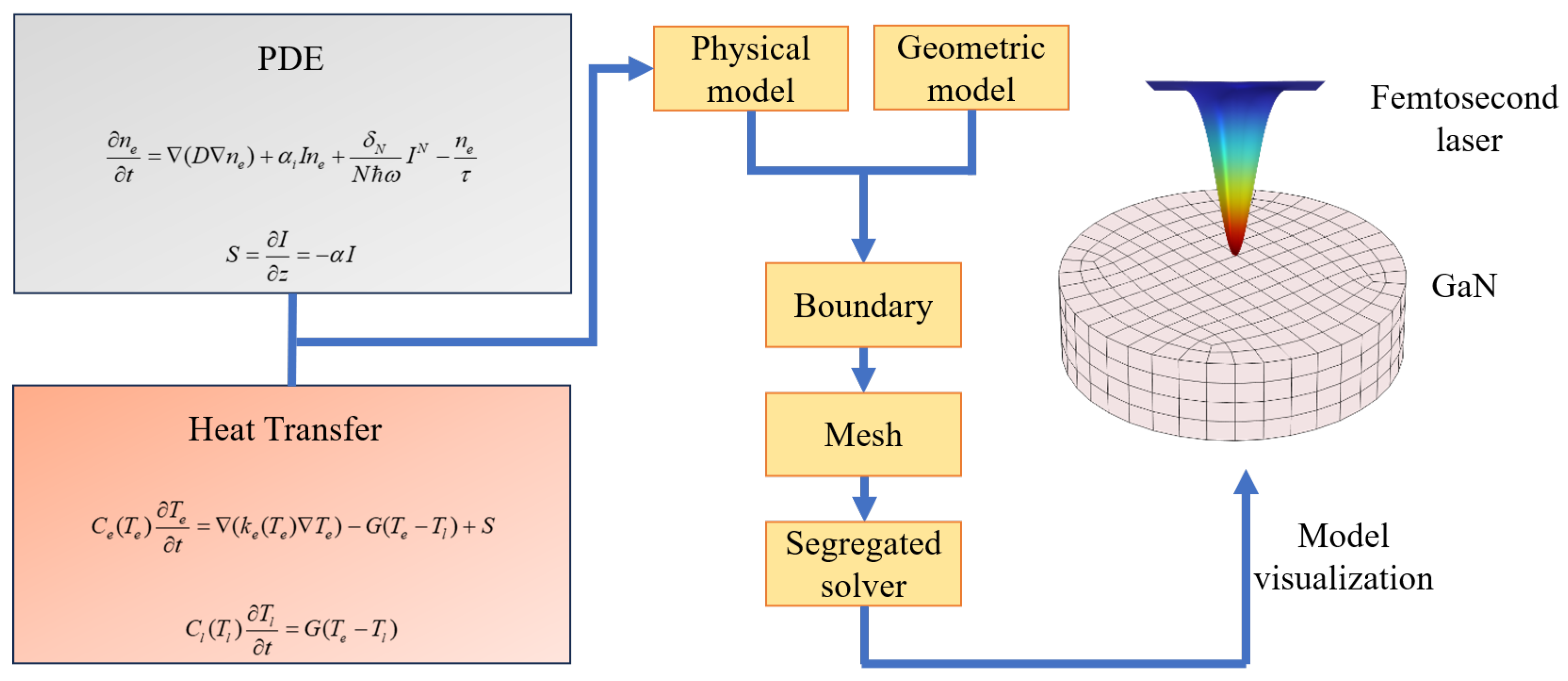 Micromachines 16 00085 g001