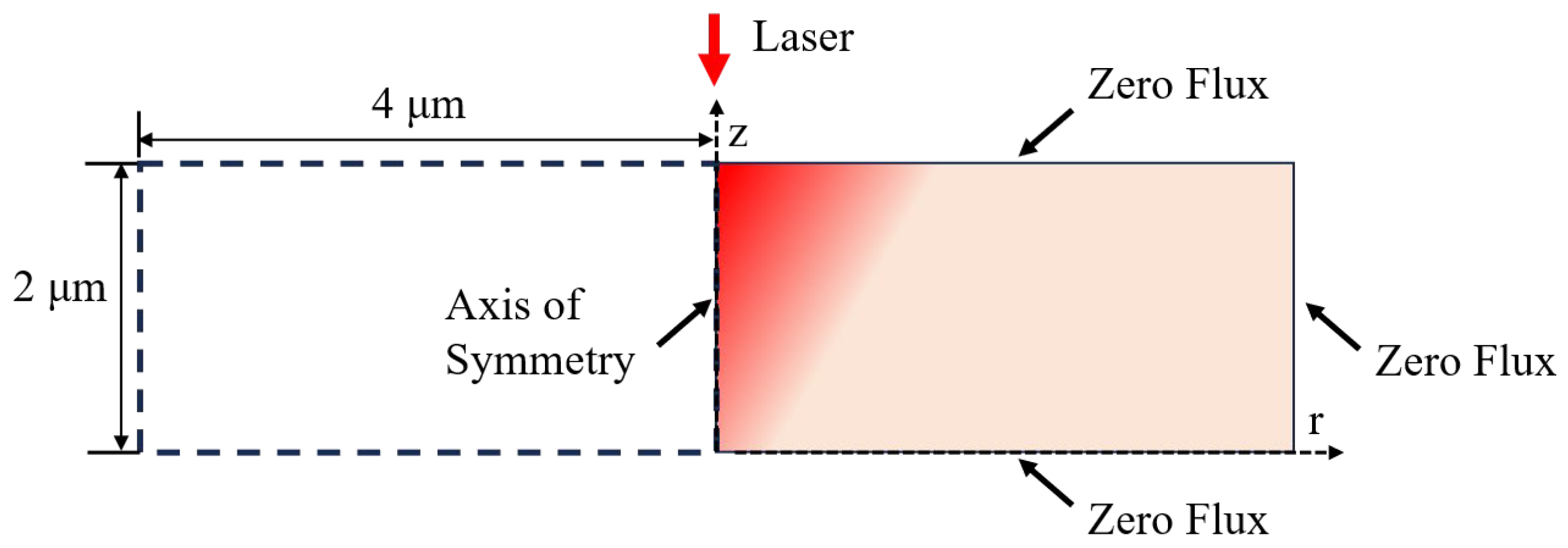 Micromachines 16 00085 g002