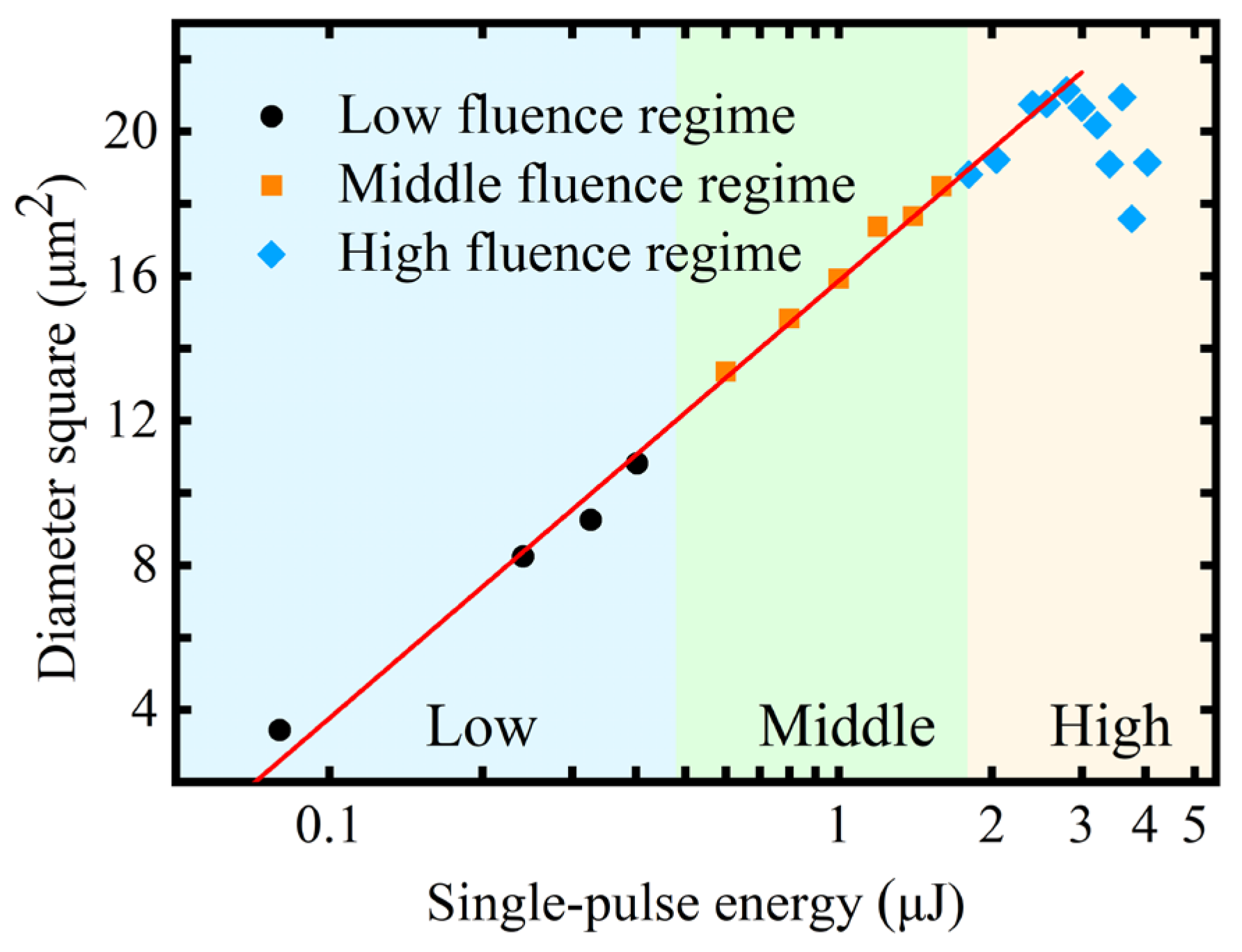 Micromachines 16 00085 g005