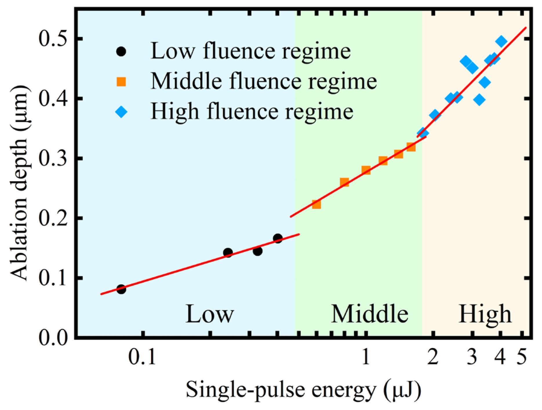 Micromachines 16 00085 g006