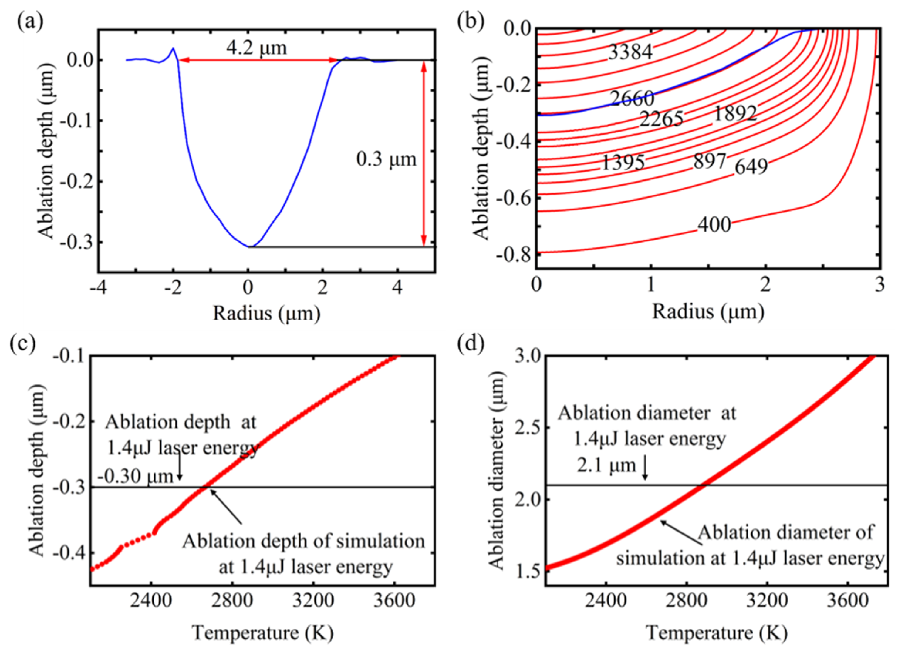 Micromachines 16 00085 g008