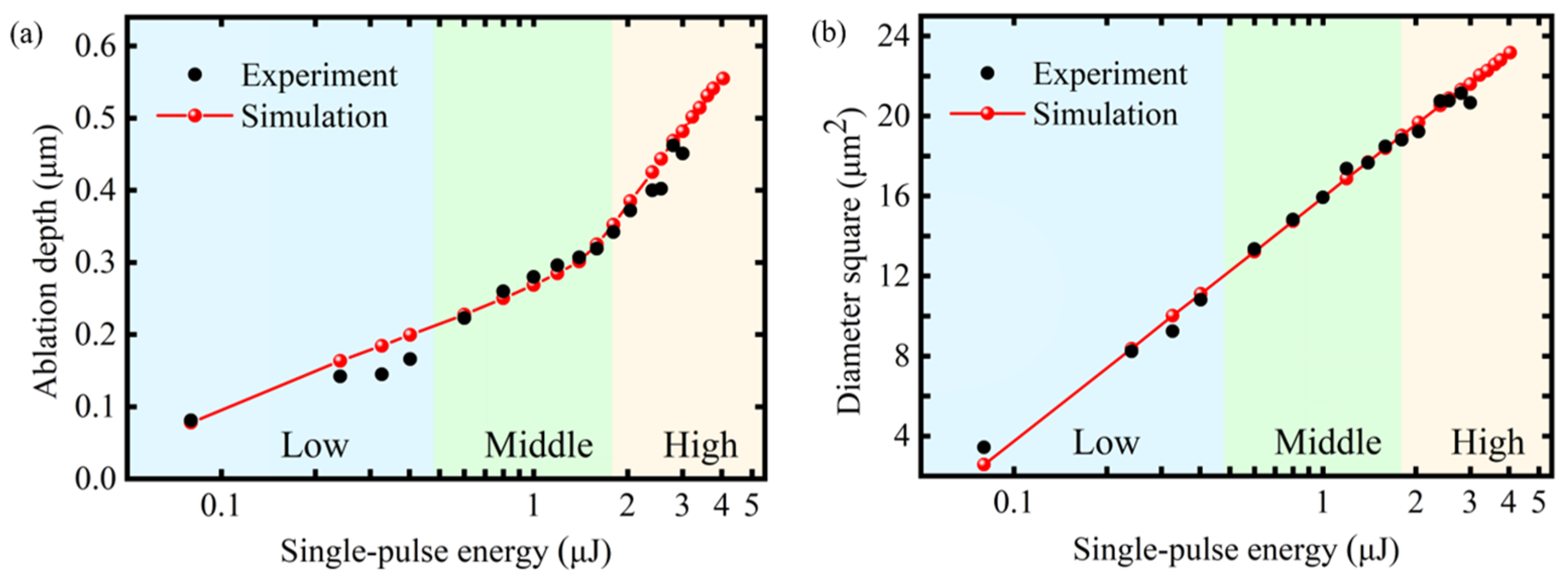 Micromachines 16 00085 g010
