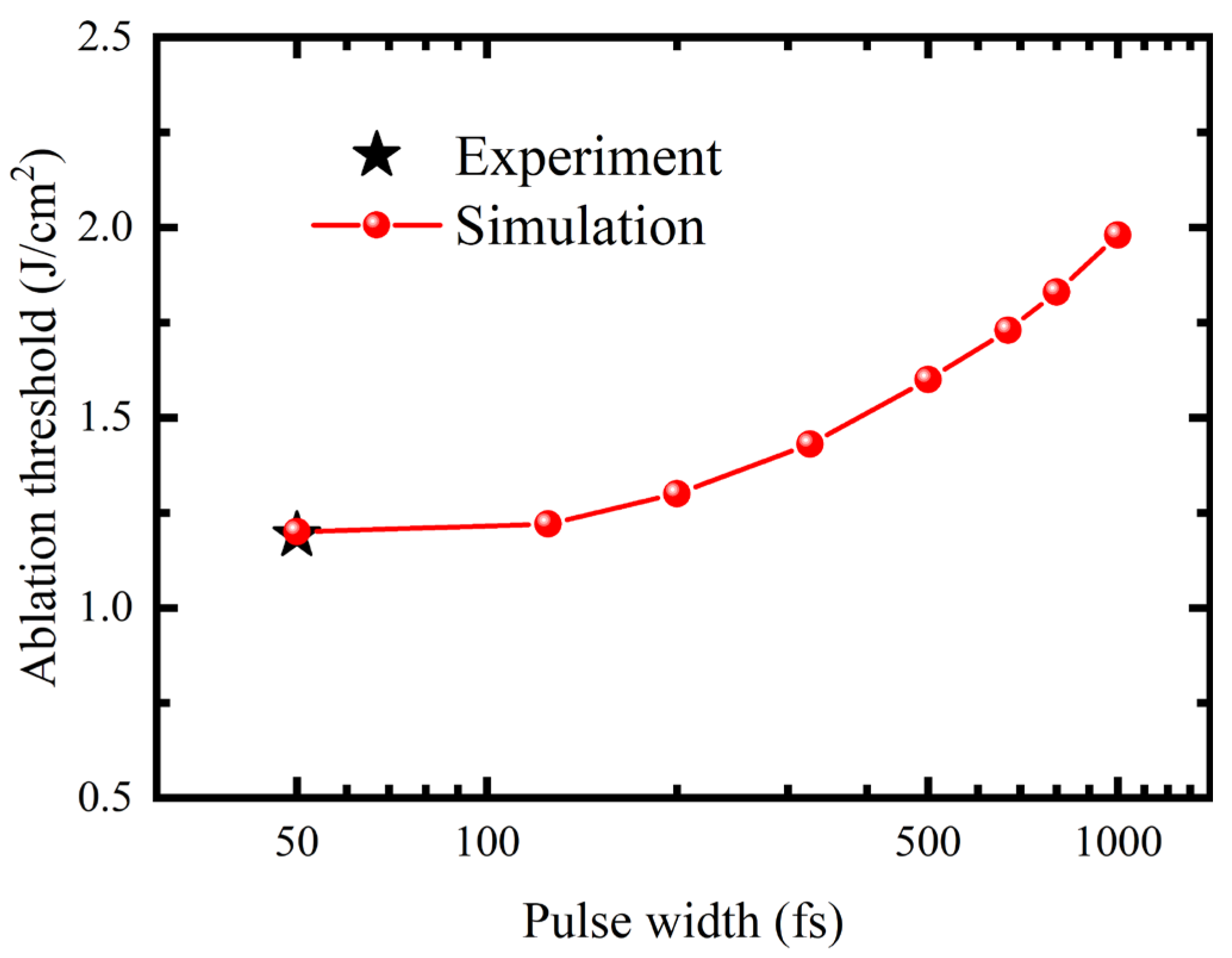Micromachines 16 00085 g013