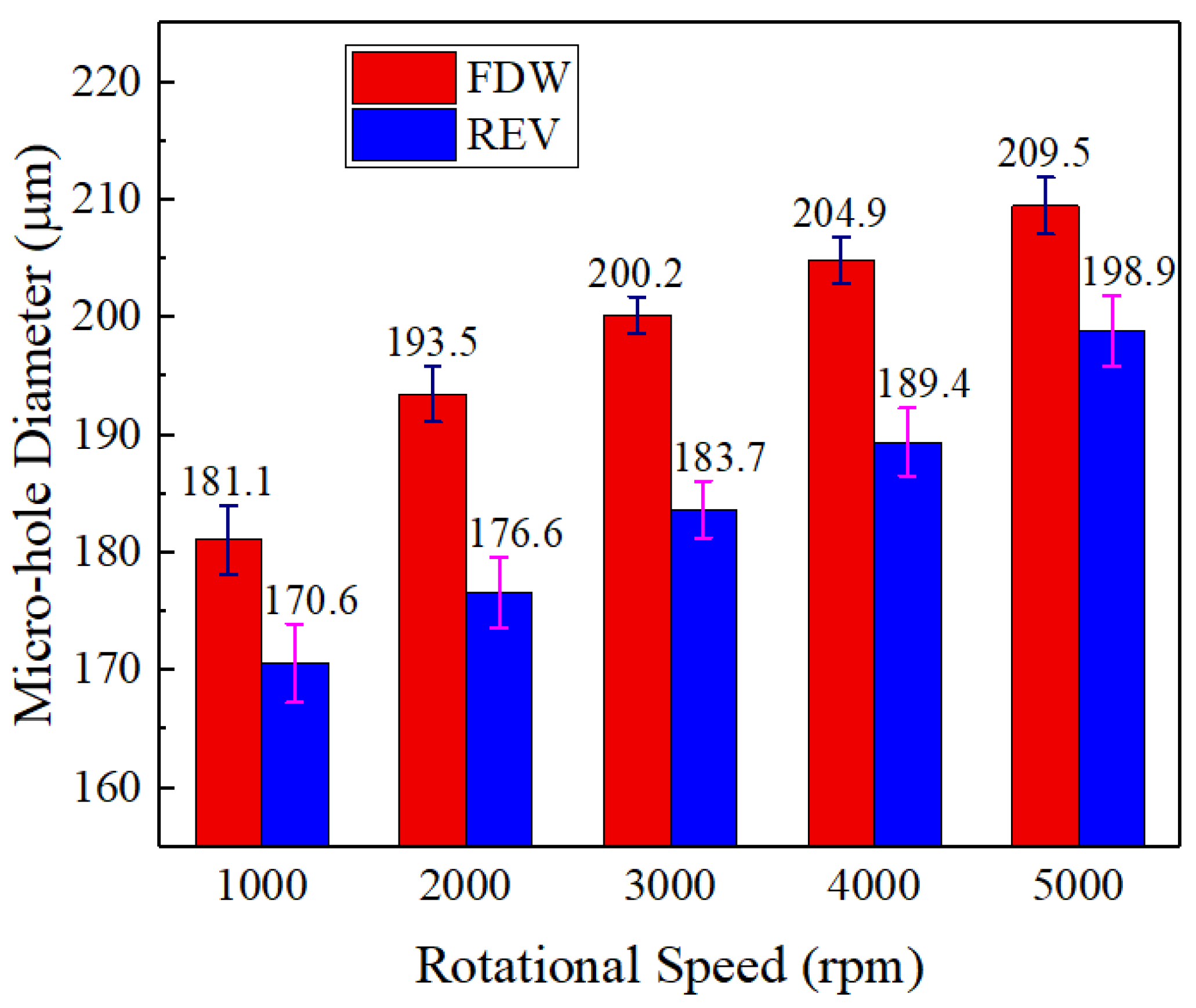 Micromachines 16 00086 g006