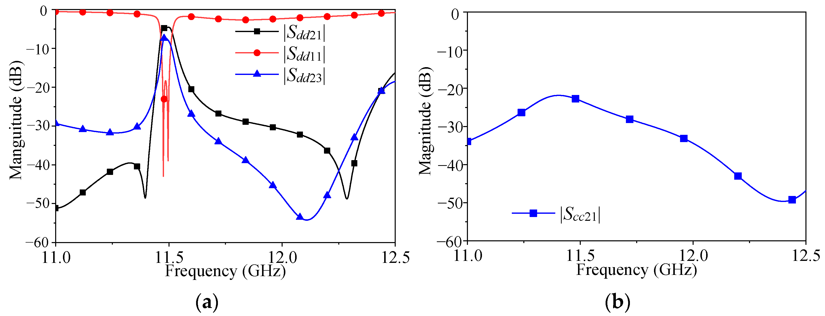 Micromachines 16 00088 g005