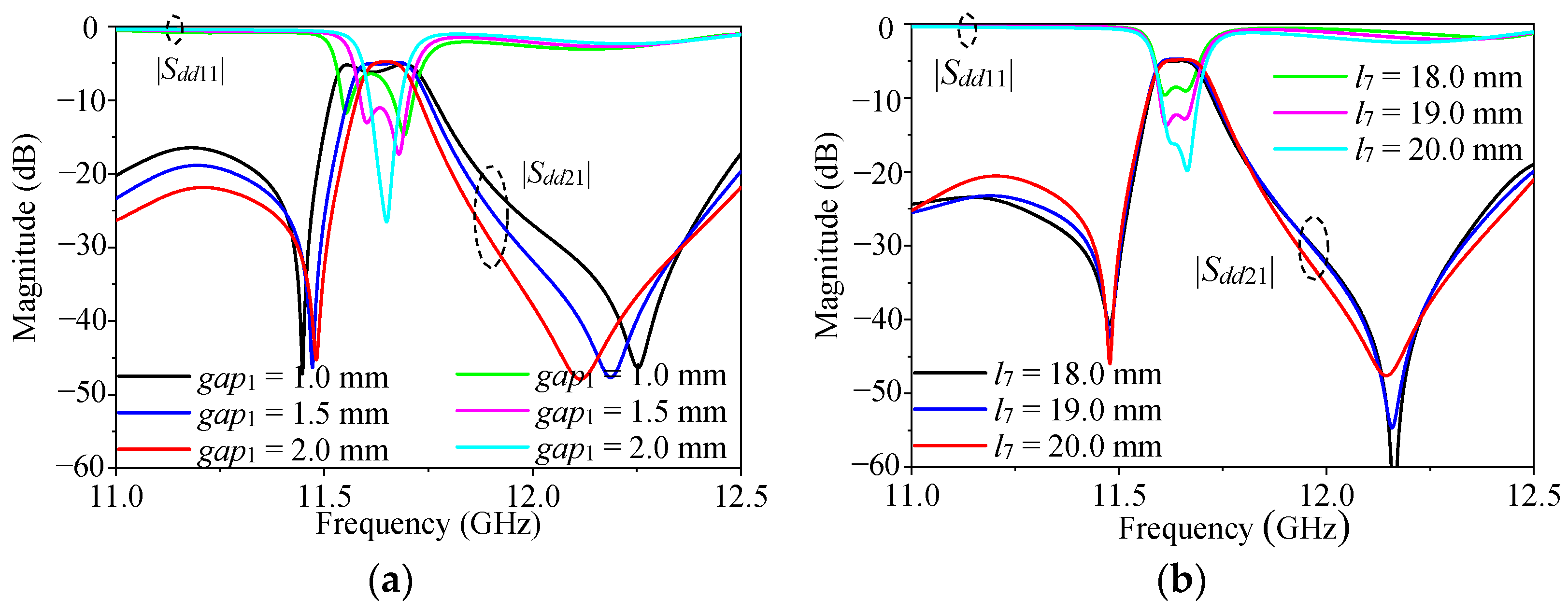 Micromachines 16 00088 g006