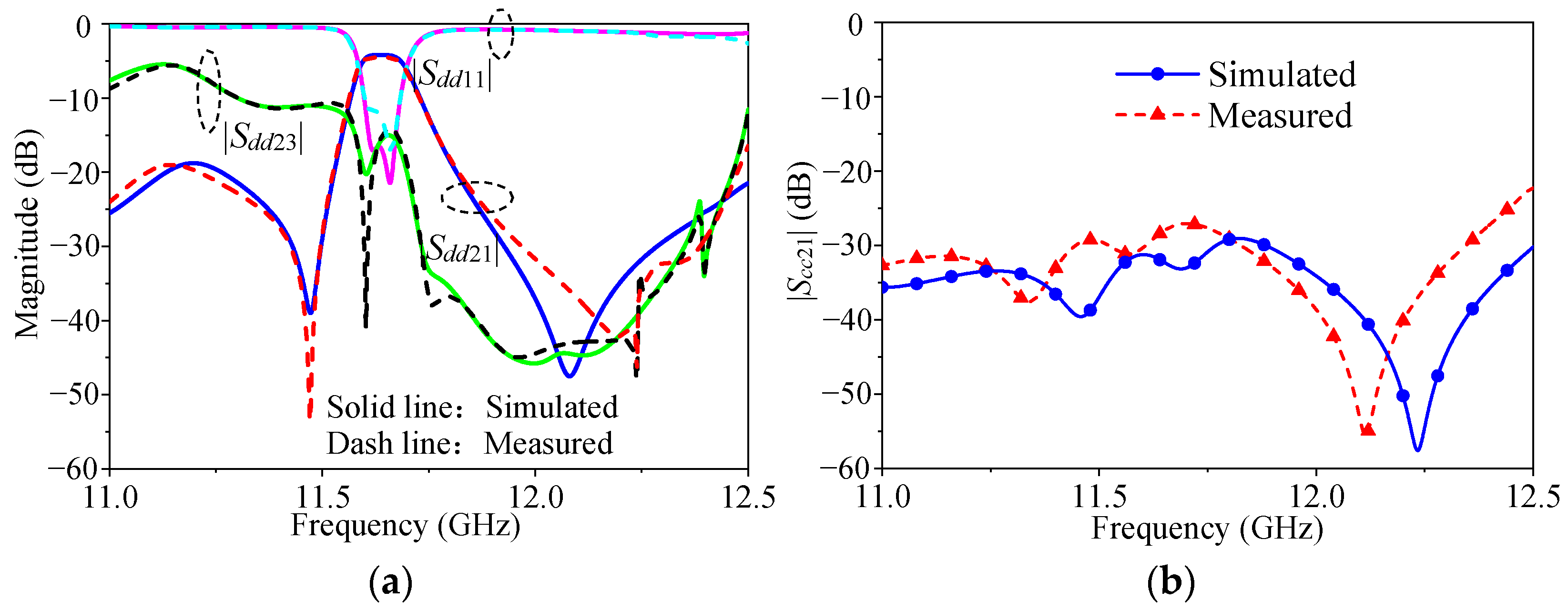 Micromachines 16 00088 g010