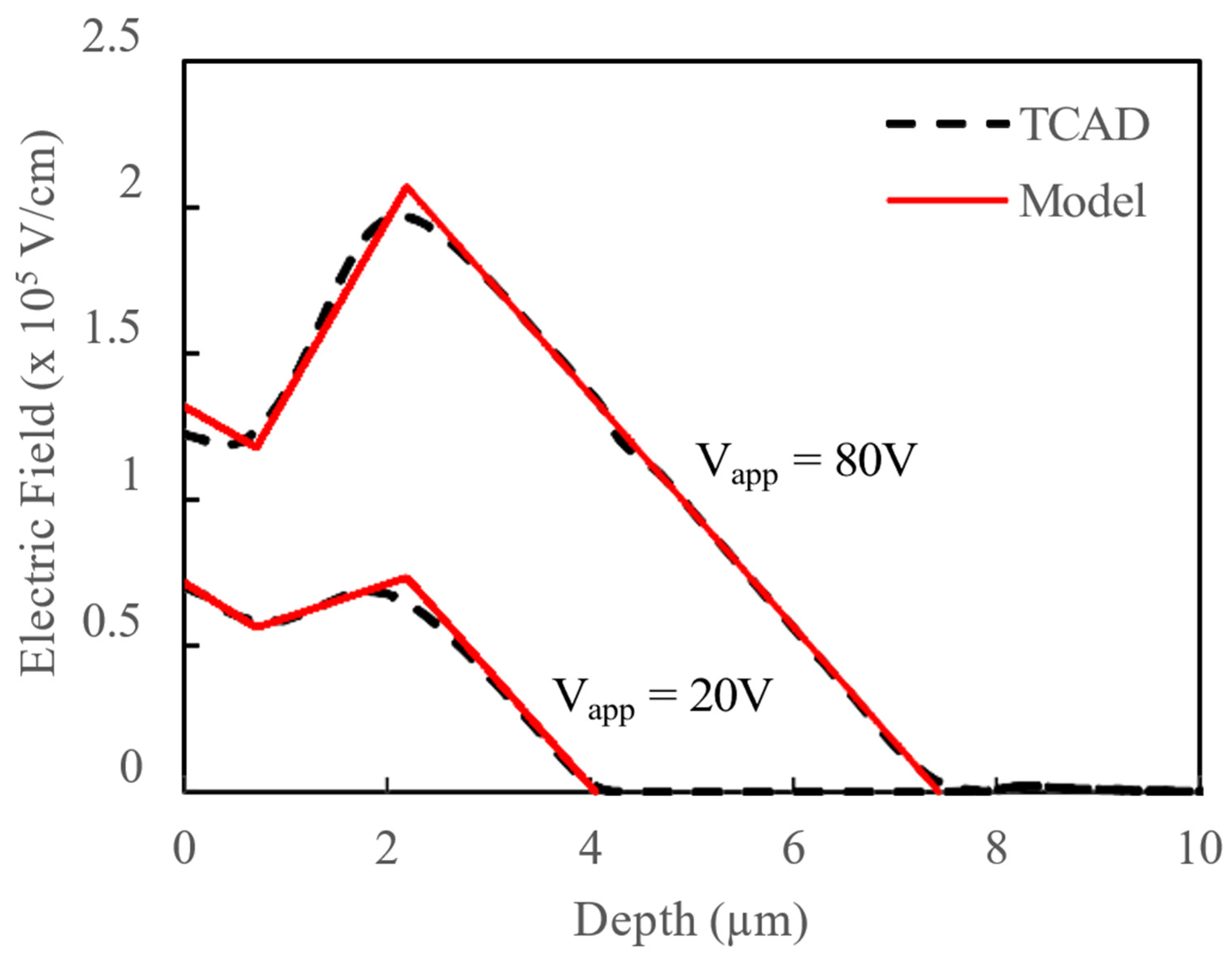 Micromachines 16 00090 g006