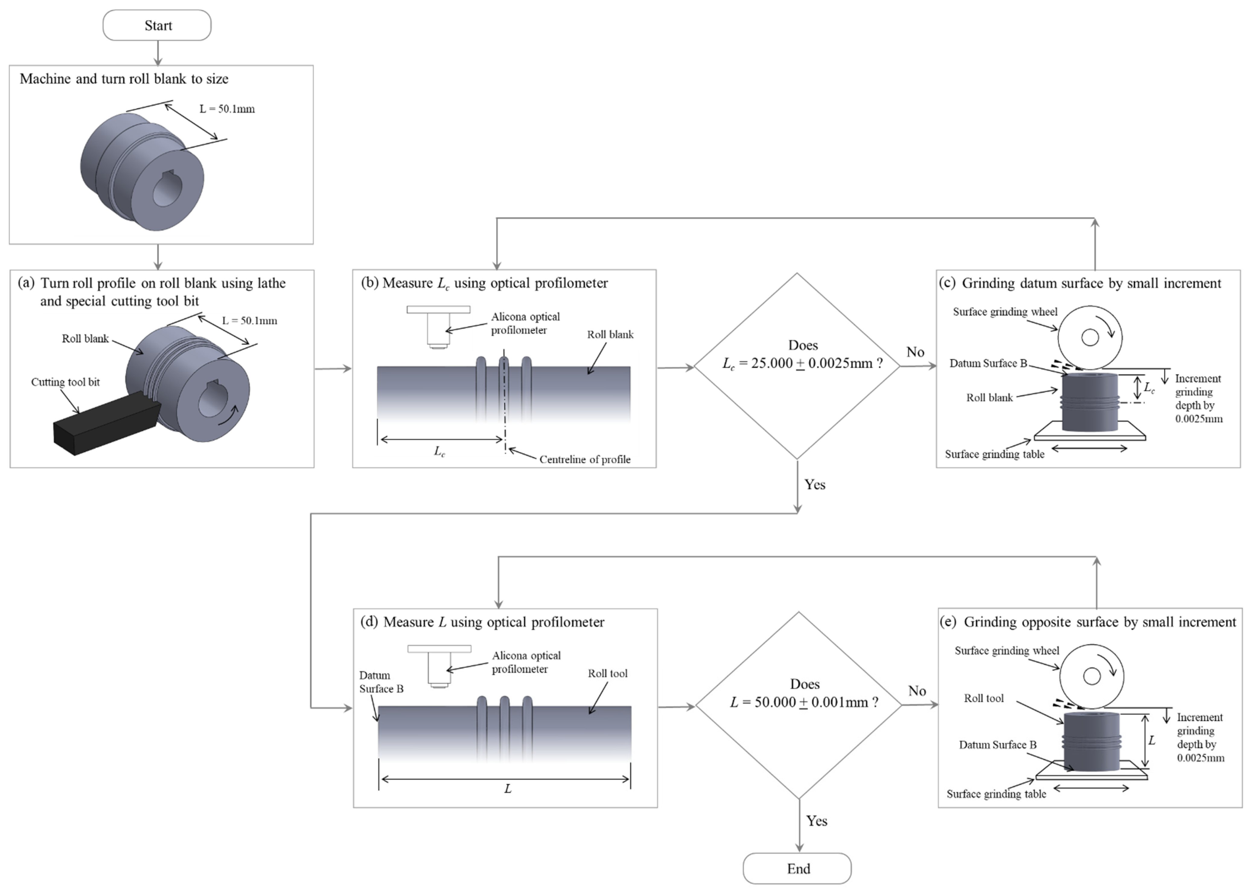 Micromachines 16 00091 g007