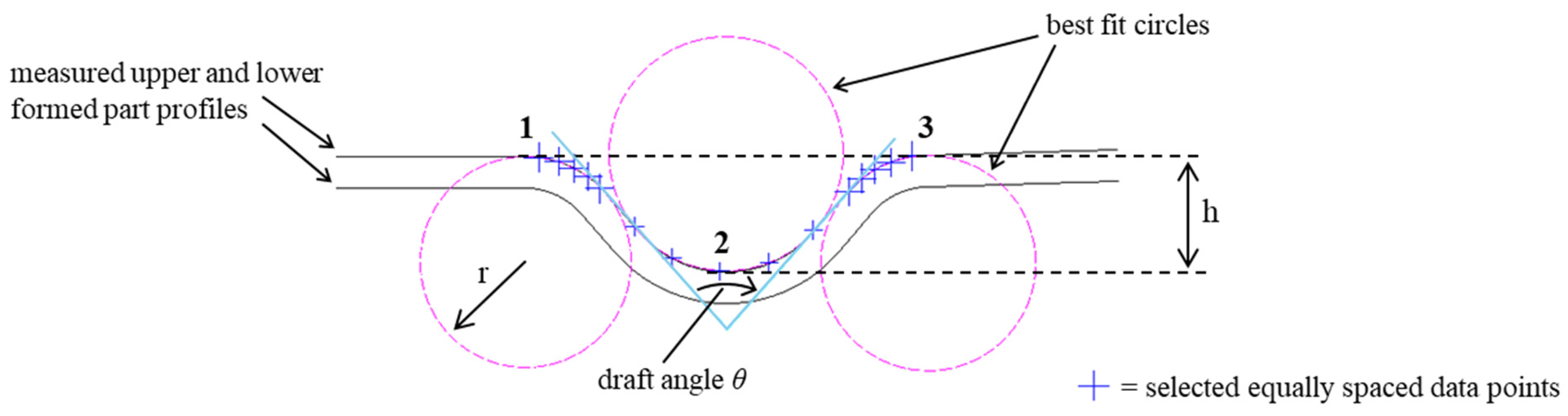 Micromachines 16 00091 g011
