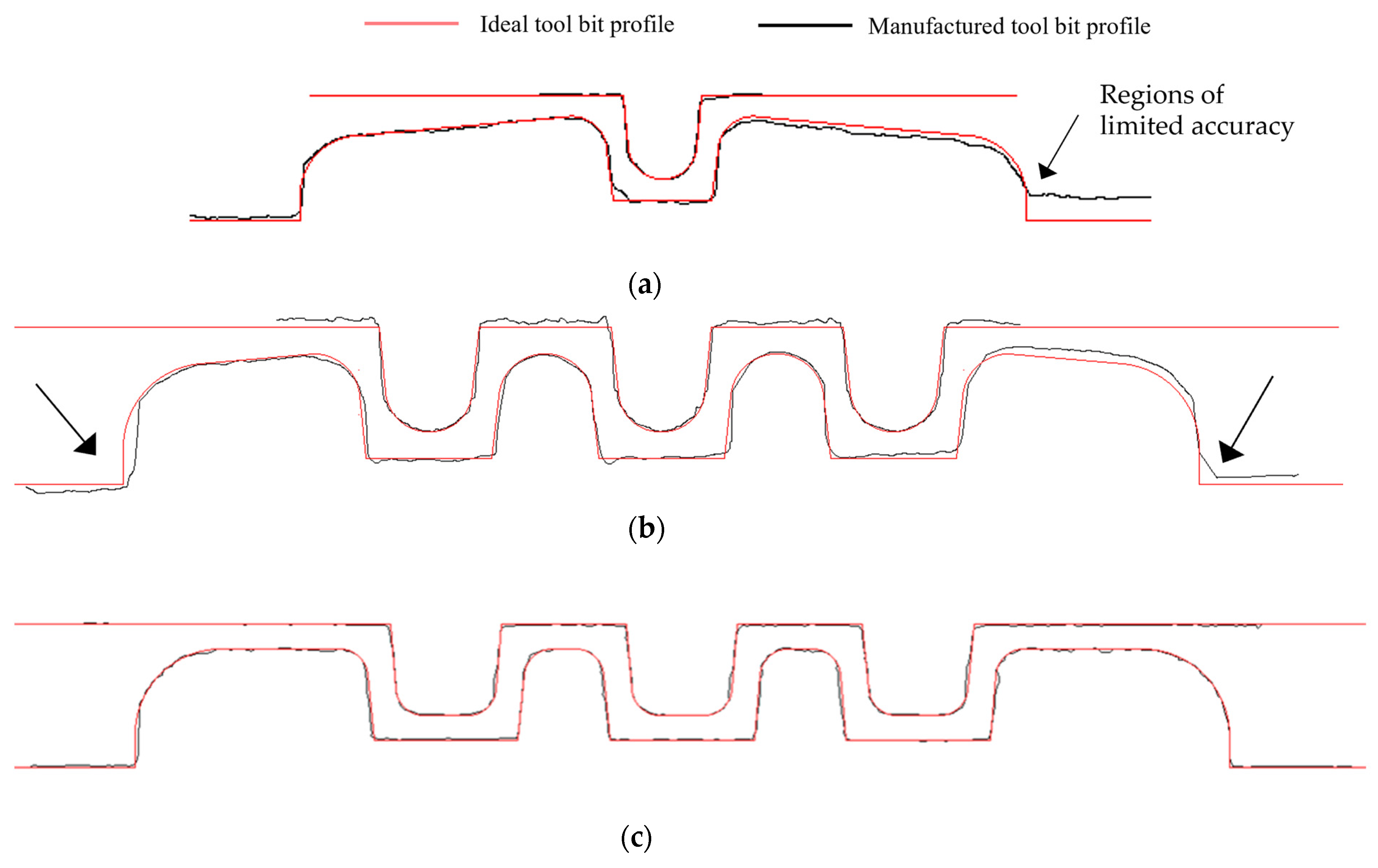 Micromachines 16 00091 g012