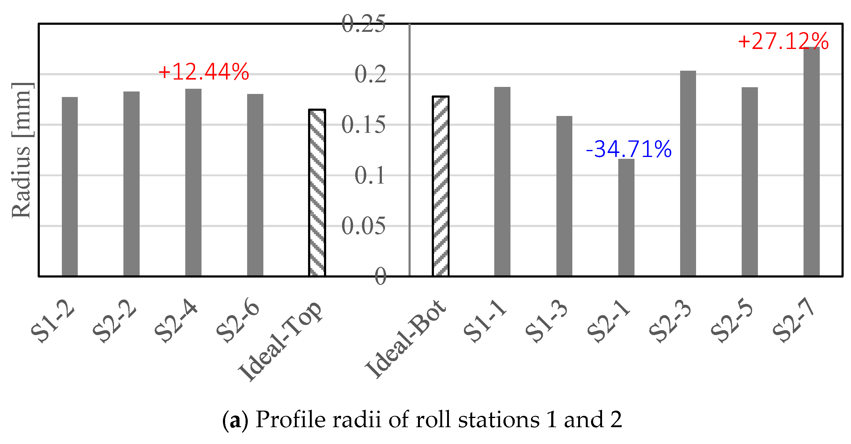 Micromachines 16 00091 g015a