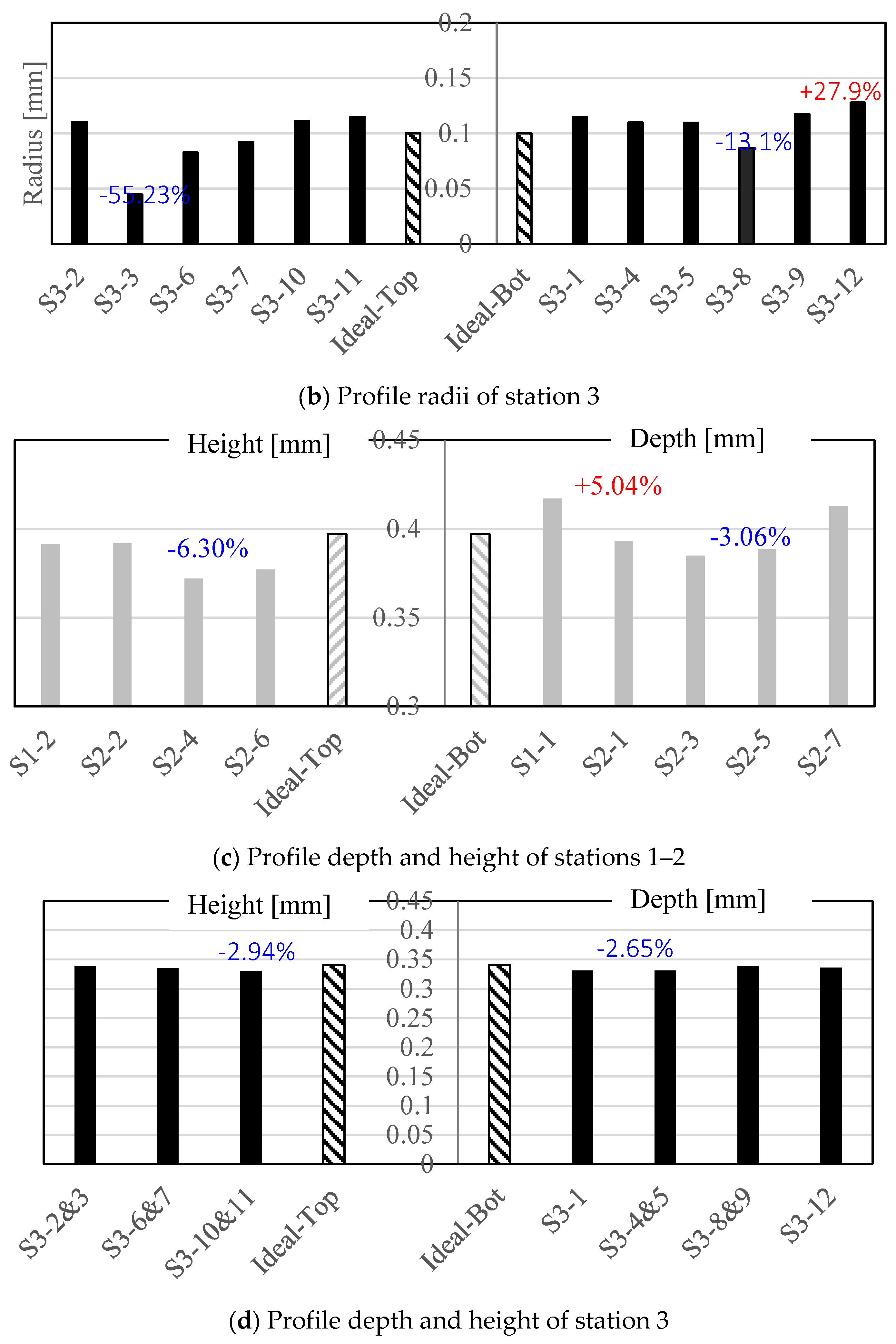Micromachines 16 00091 g015b