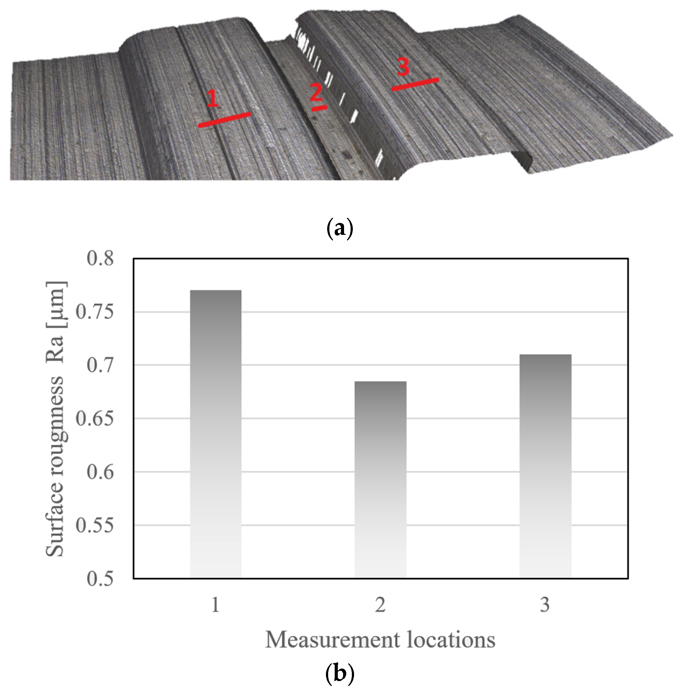 Micromachines 16 00091 g016