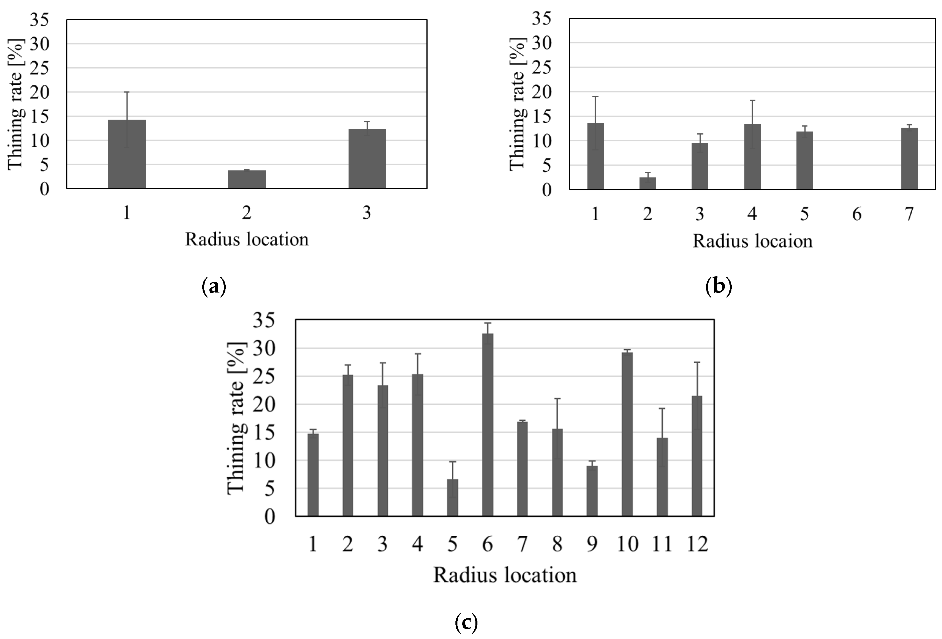 Micromachines 16 00091 g018