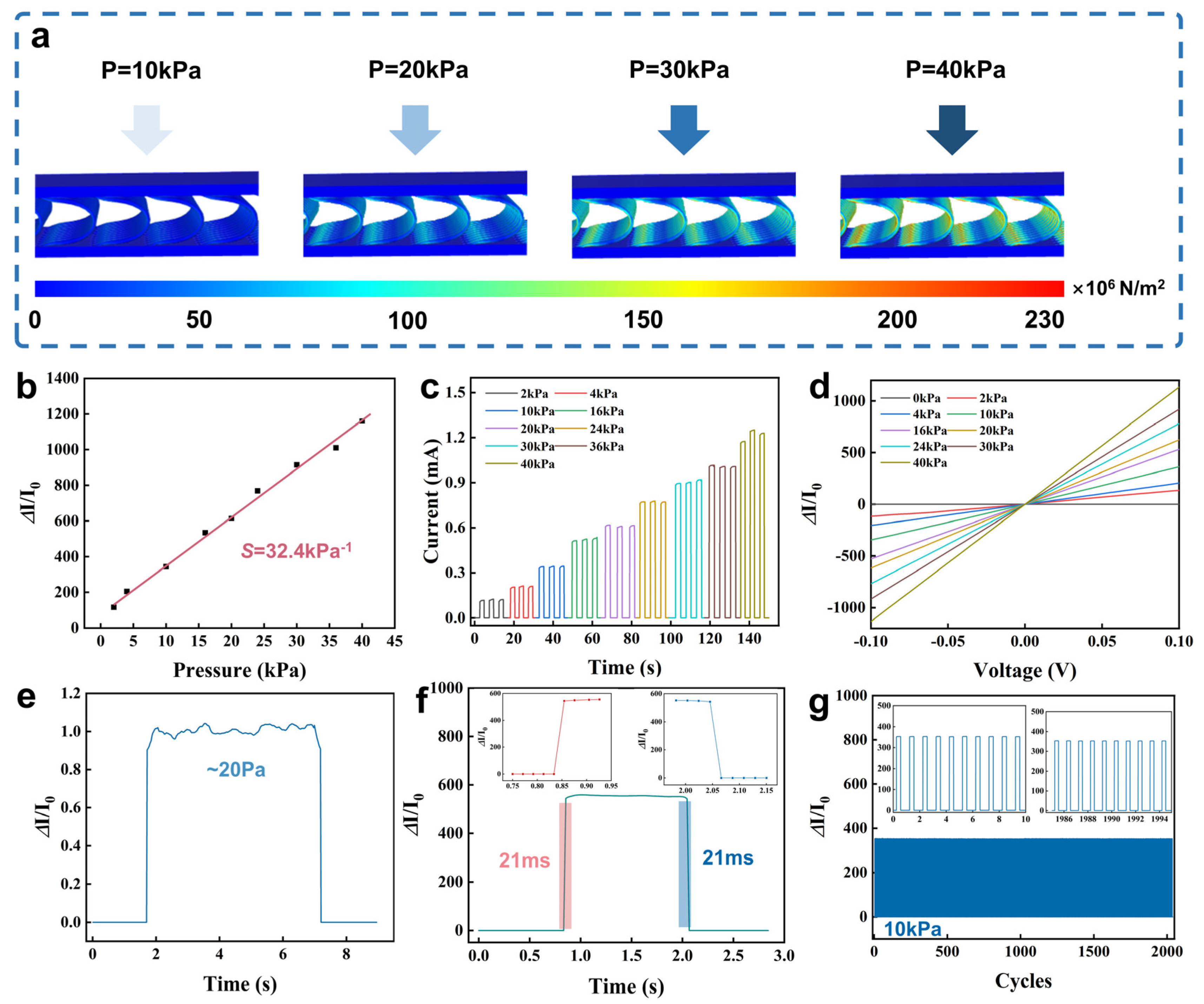 Micromachines 16 00092 g003