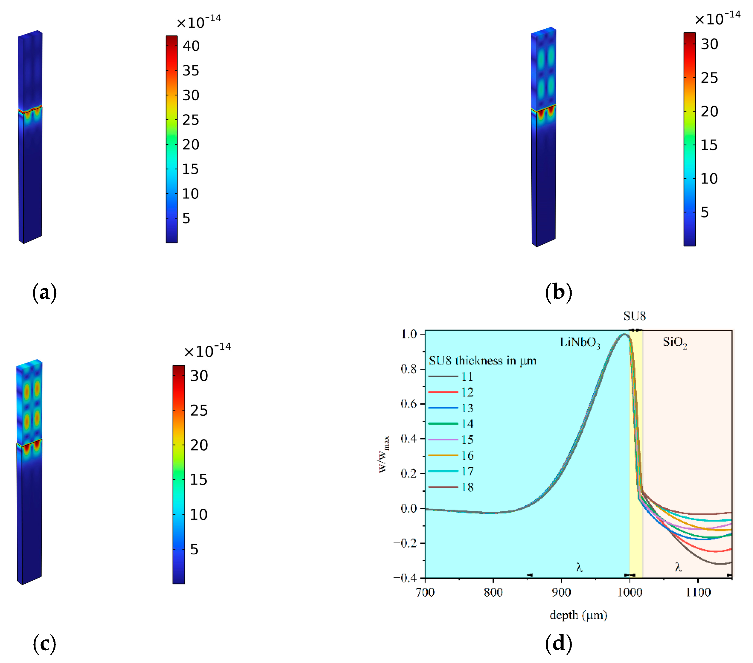 Micromachines 16 00099 g007