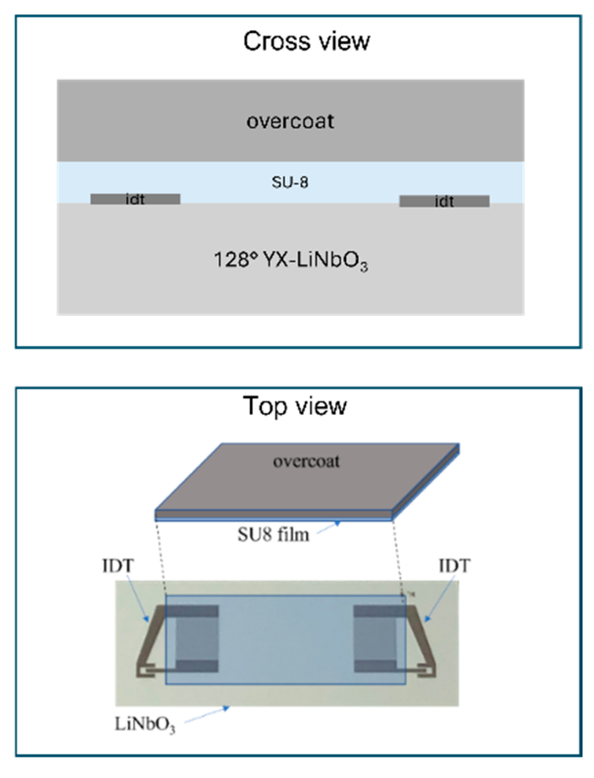 Micromachines 16 00099 g008