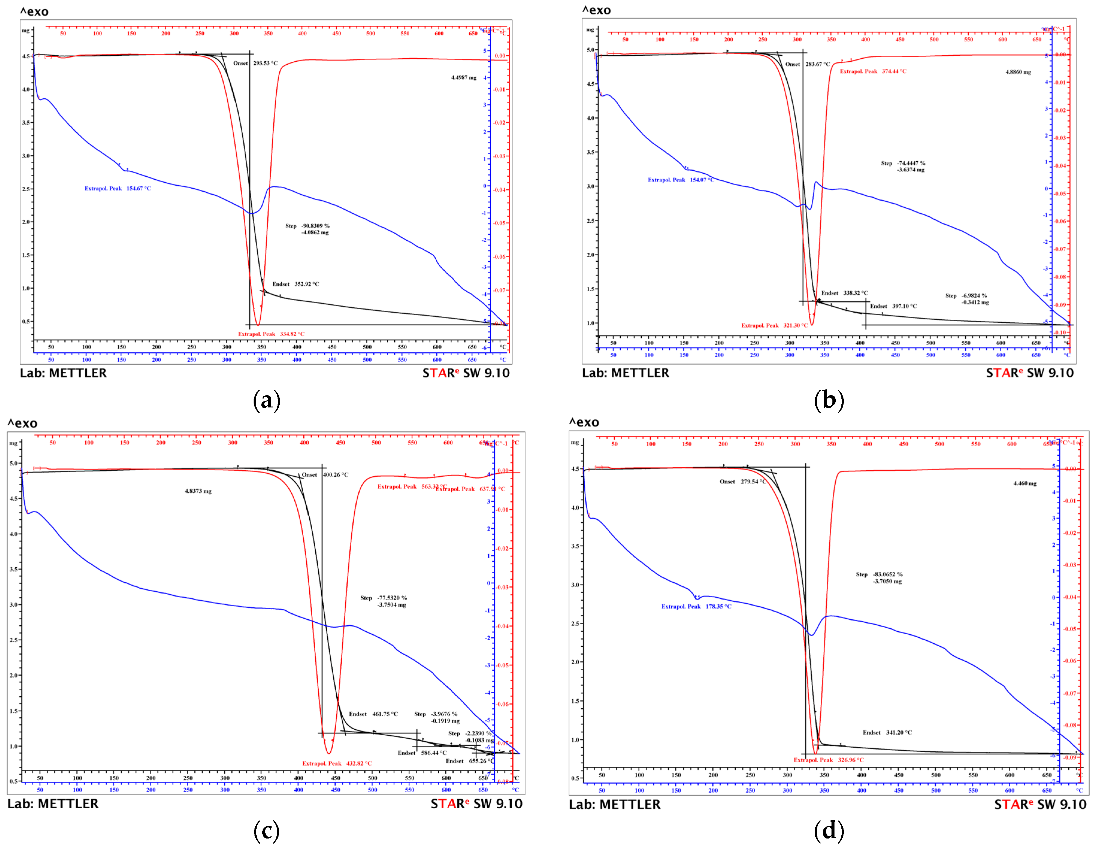 Micromachines 16 00100 g002