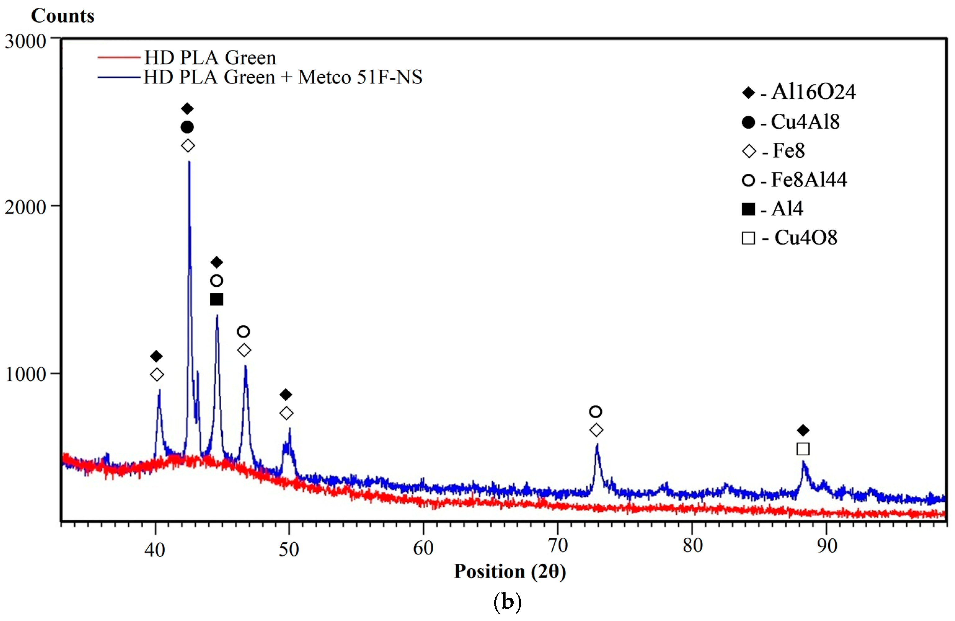 Micromachines 16 00100 g004b