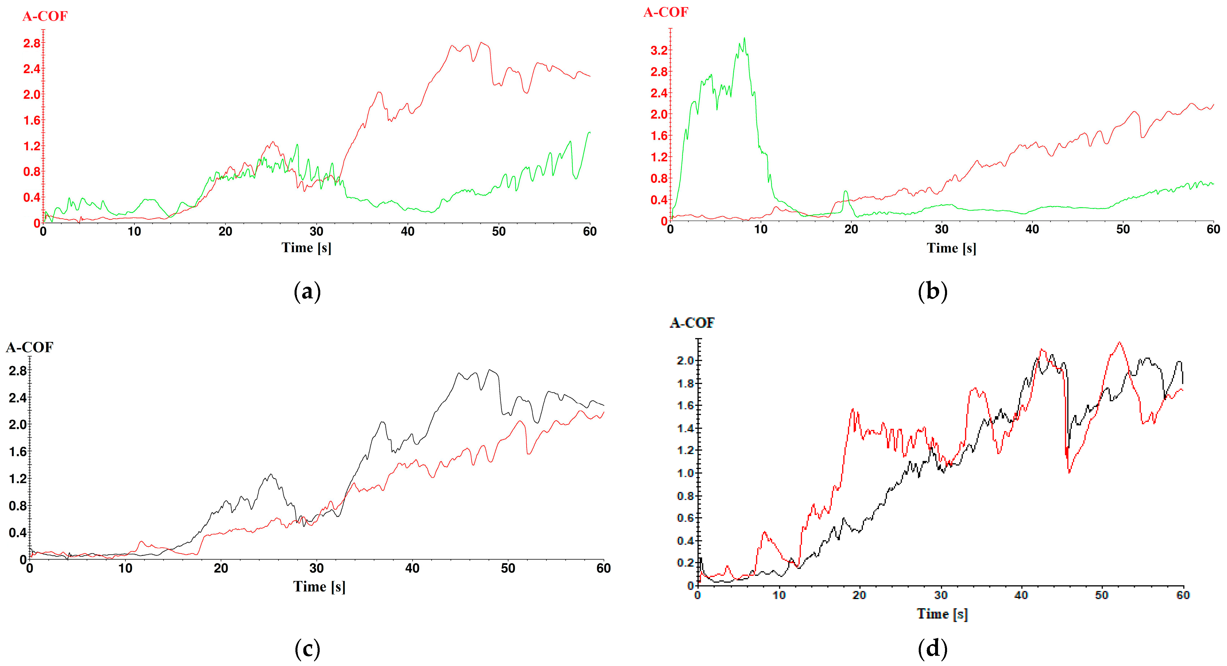 Micromachines 16 00100 g007