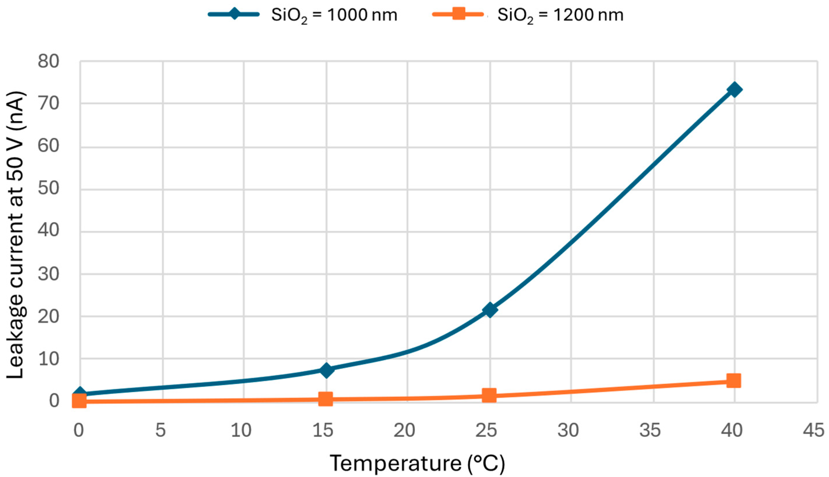 Micromachines 16 00103 g008
