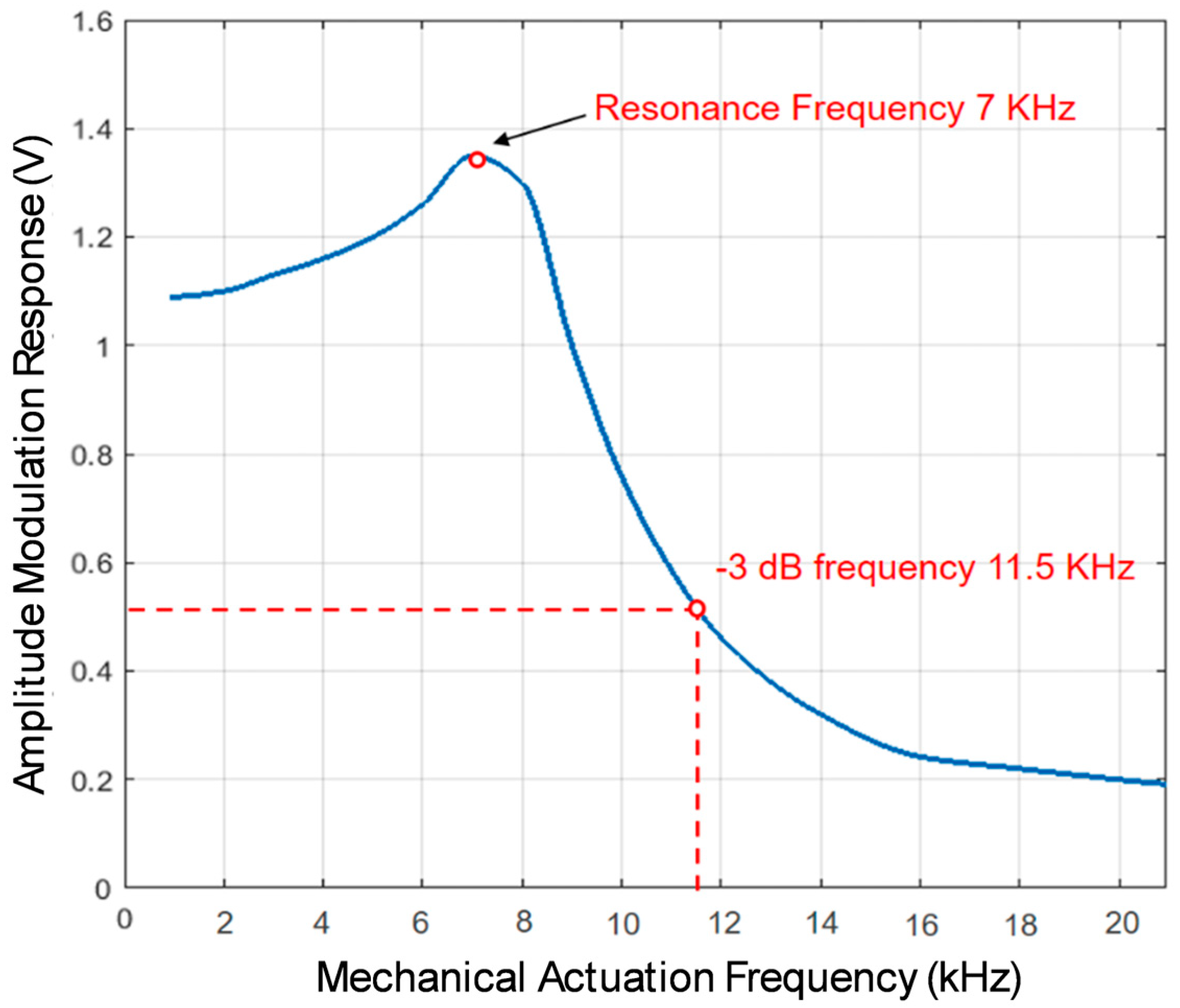 Micromachines 16 00103 g010
