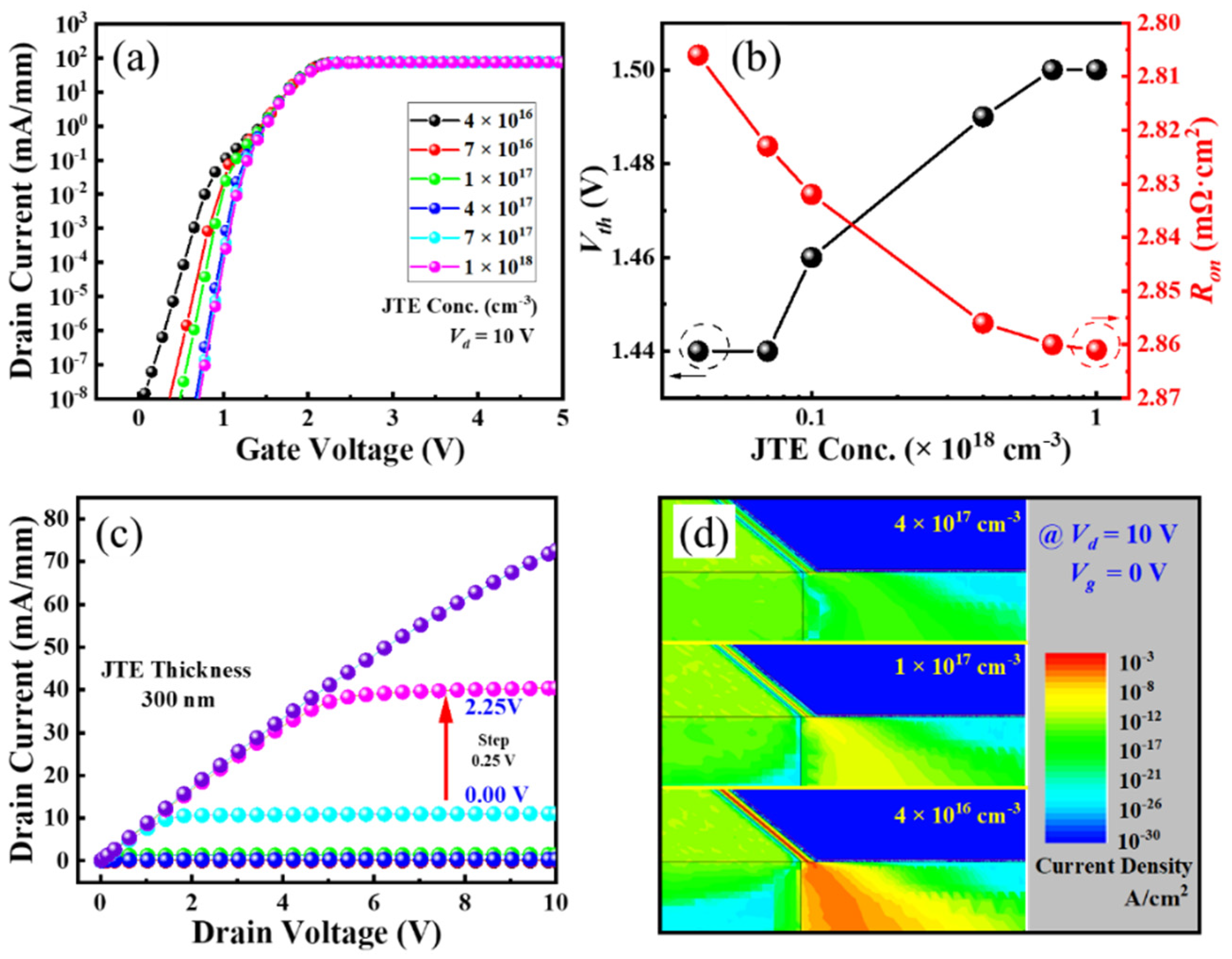 Micromachines 16 00105 g008