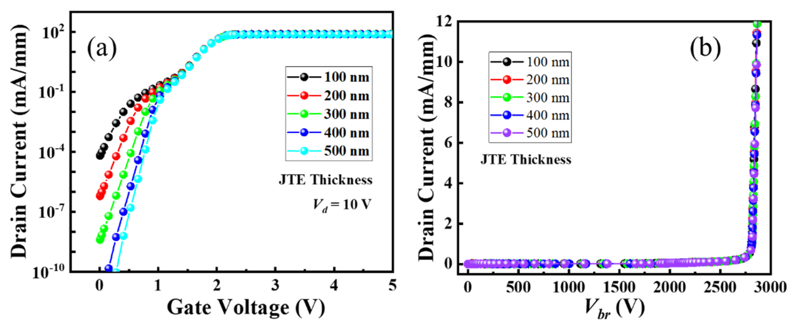 Micromachines 16 00105 g010