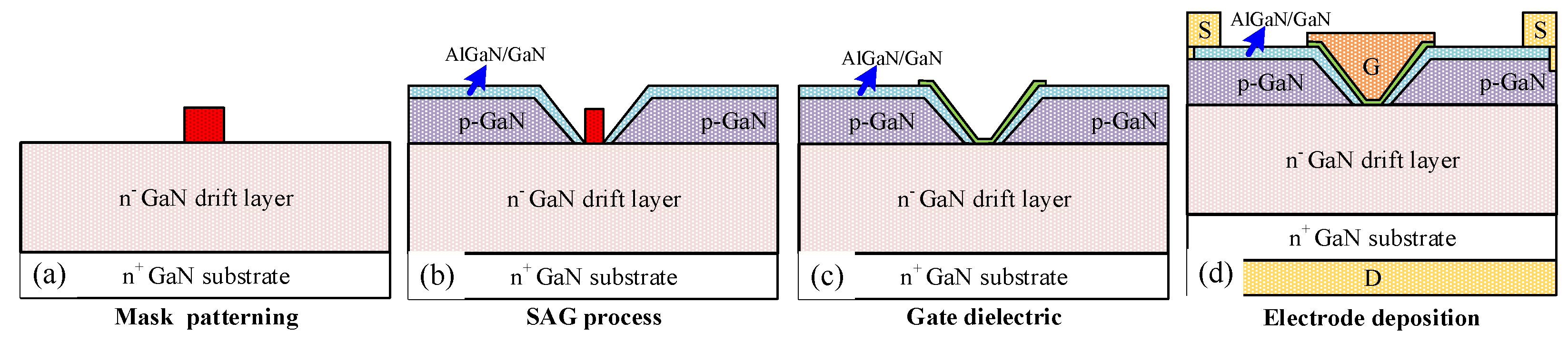 Micromachines 16 00105 g011